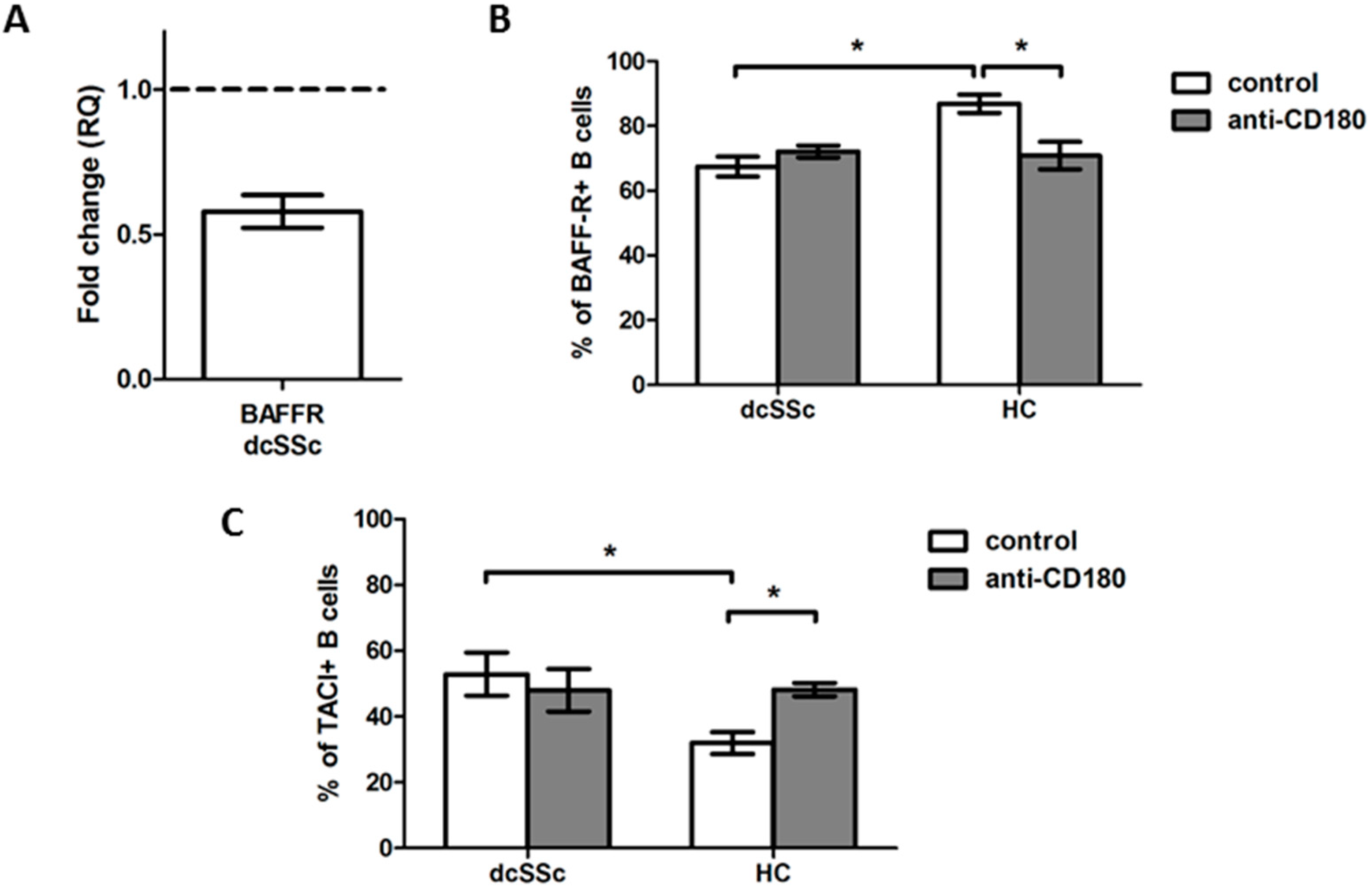 Ijms 23 06777 g003 550