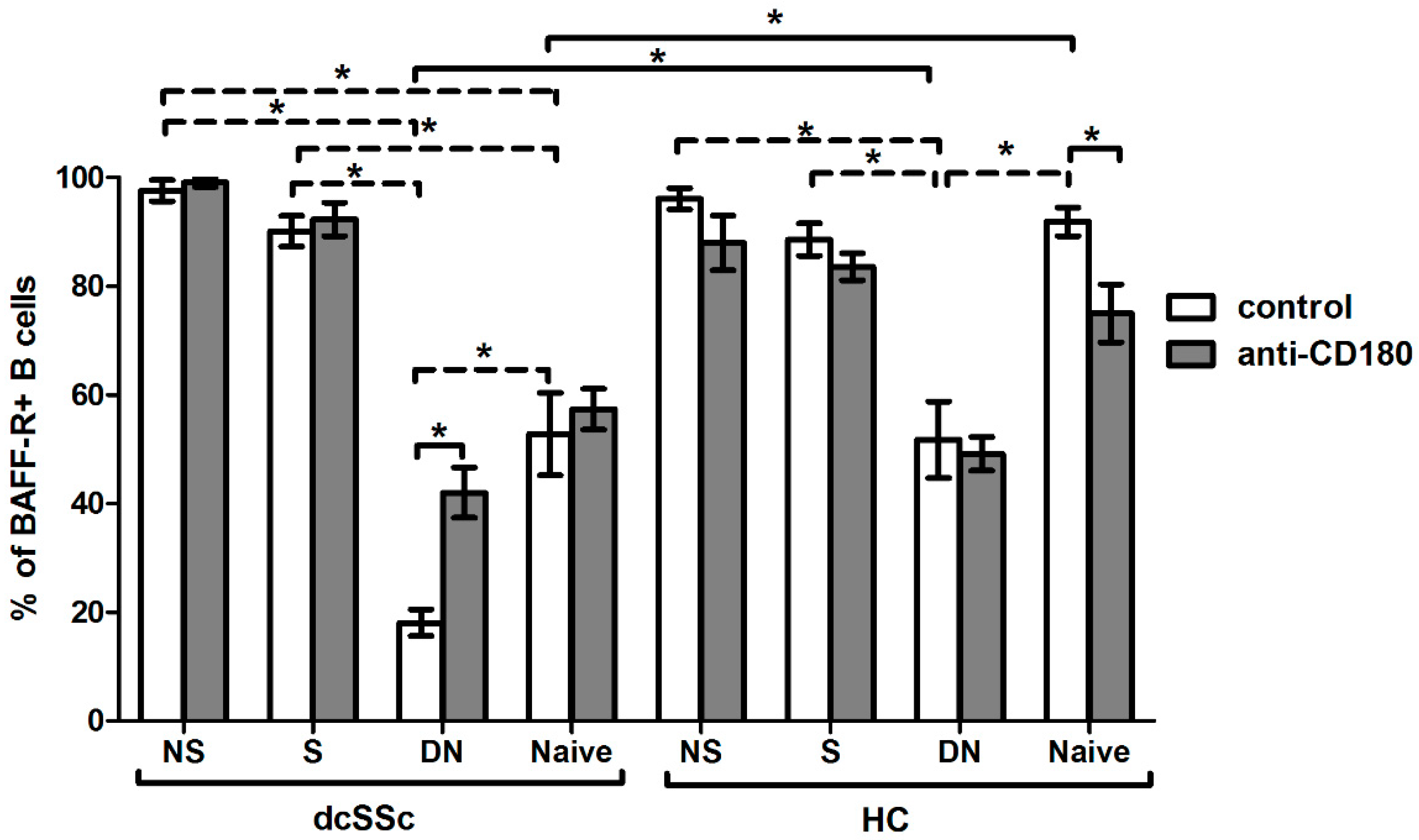 Ijms 23 06777 g004 550