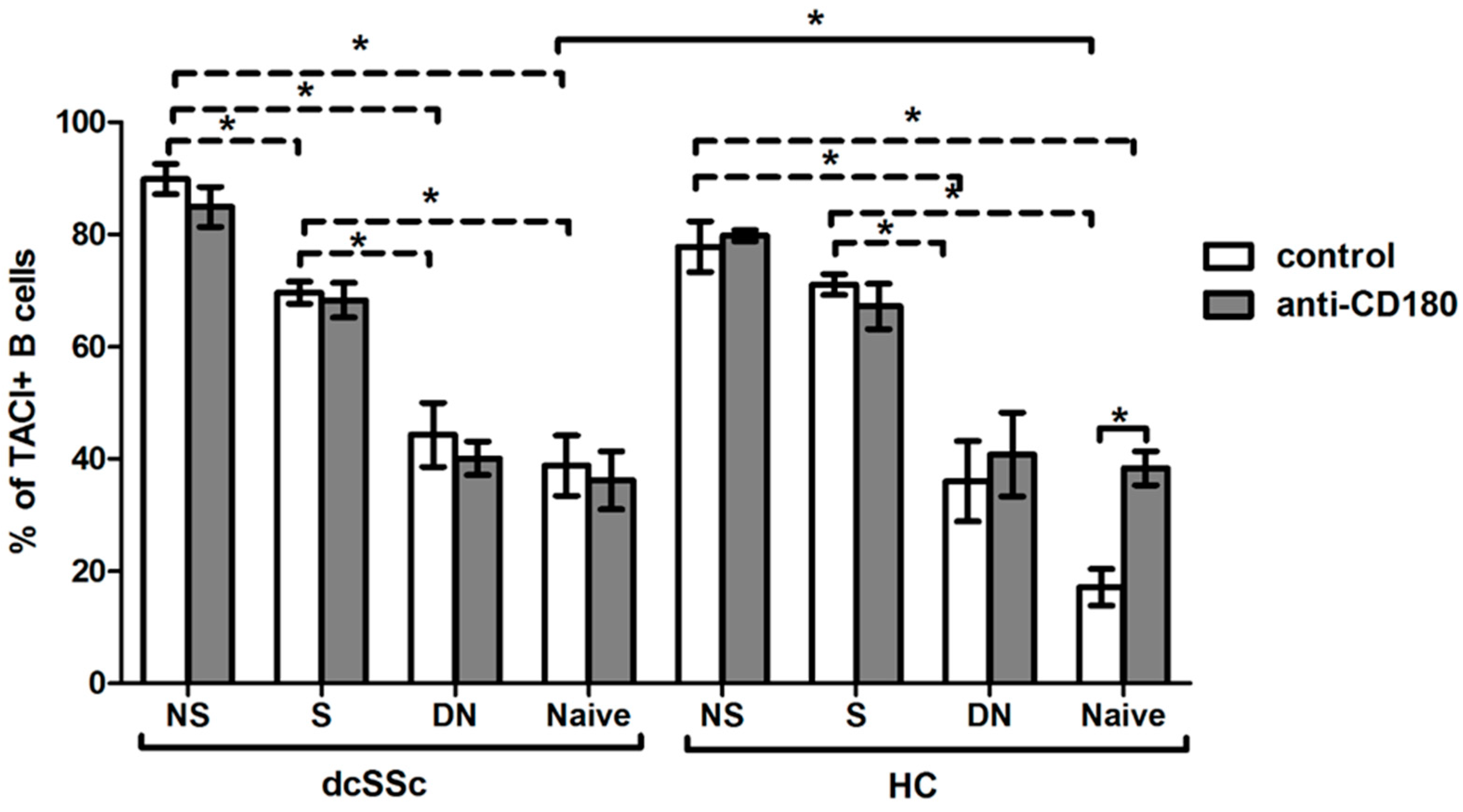 Ijms 23 06777 g005 550