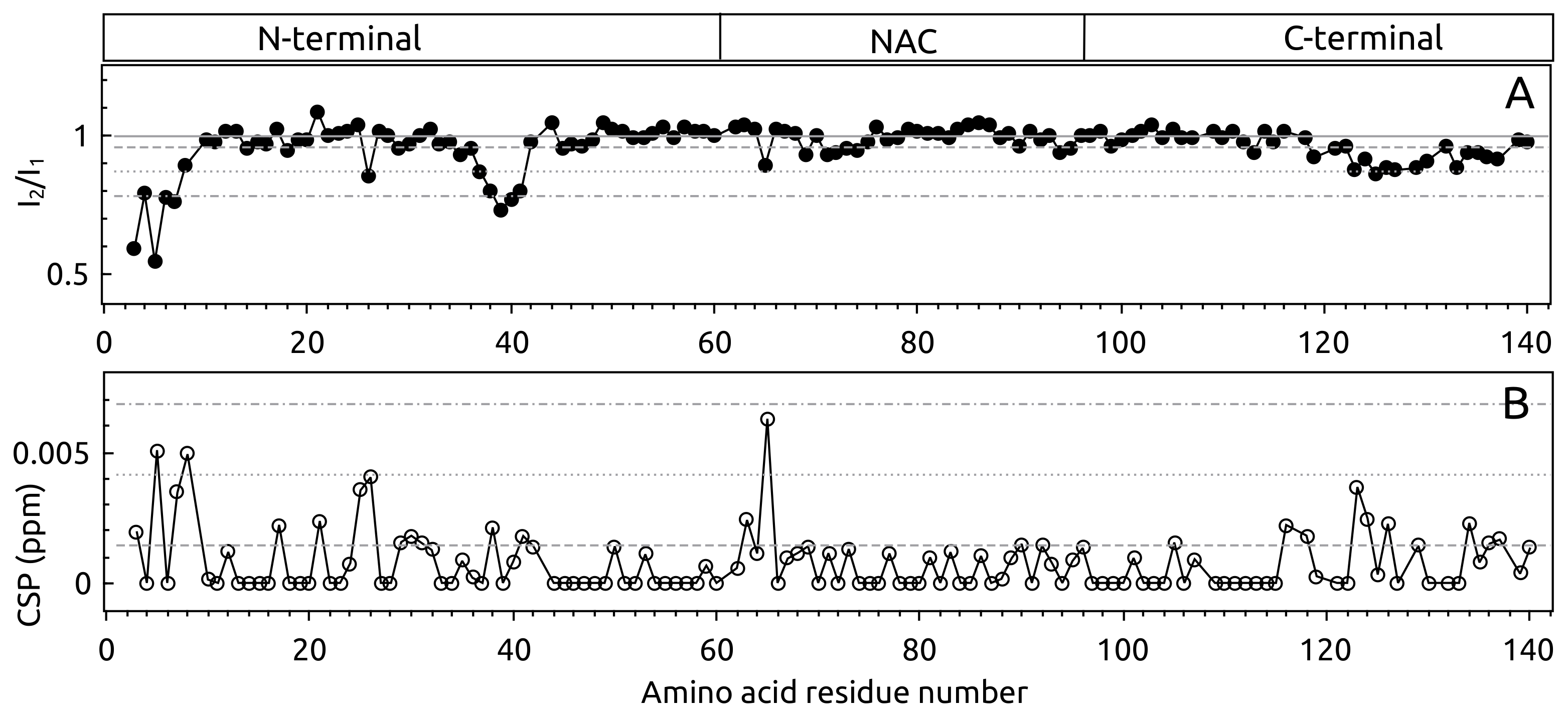 Ijms 23 06781 g002 550