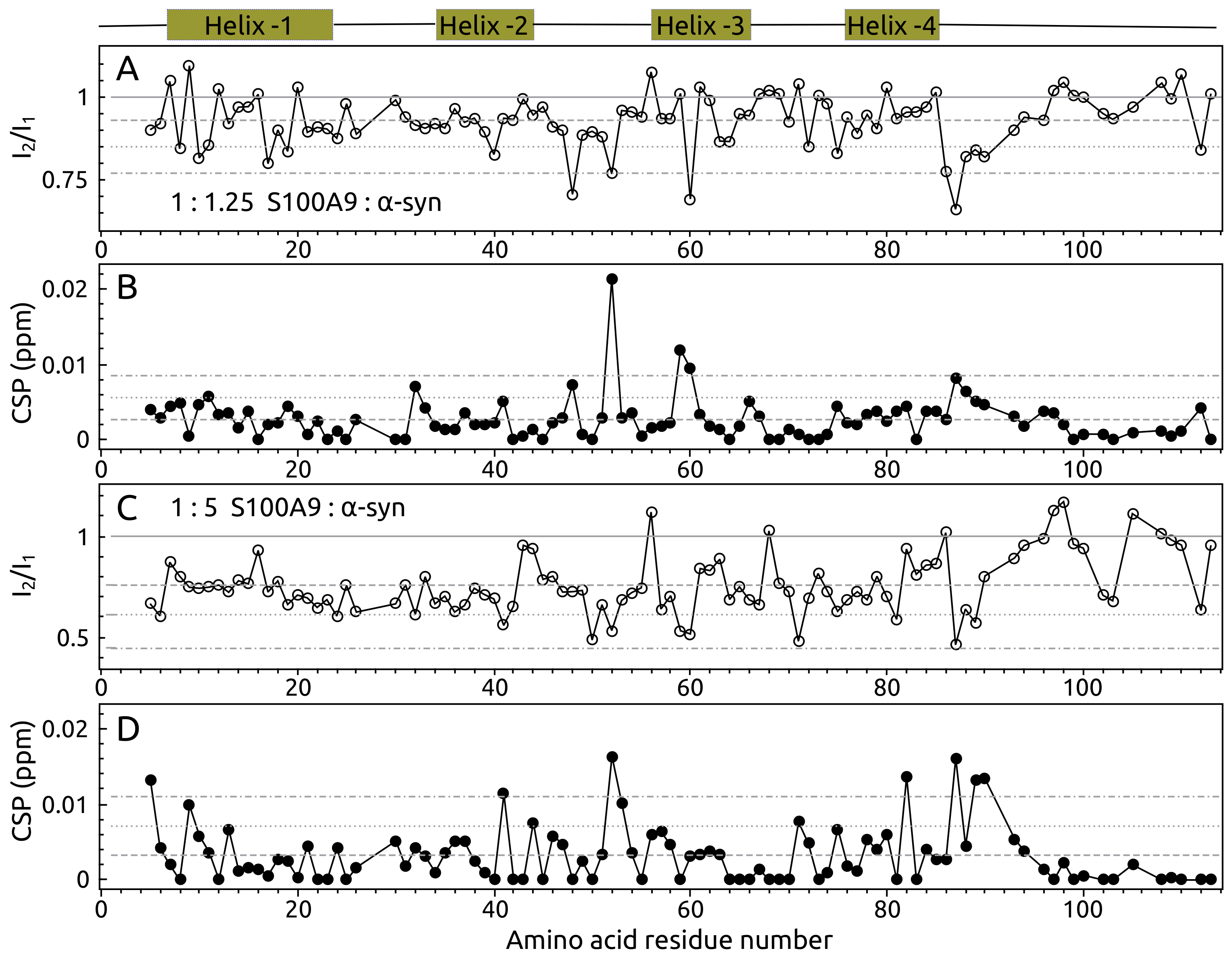 Ijms 23 06781 g003 550