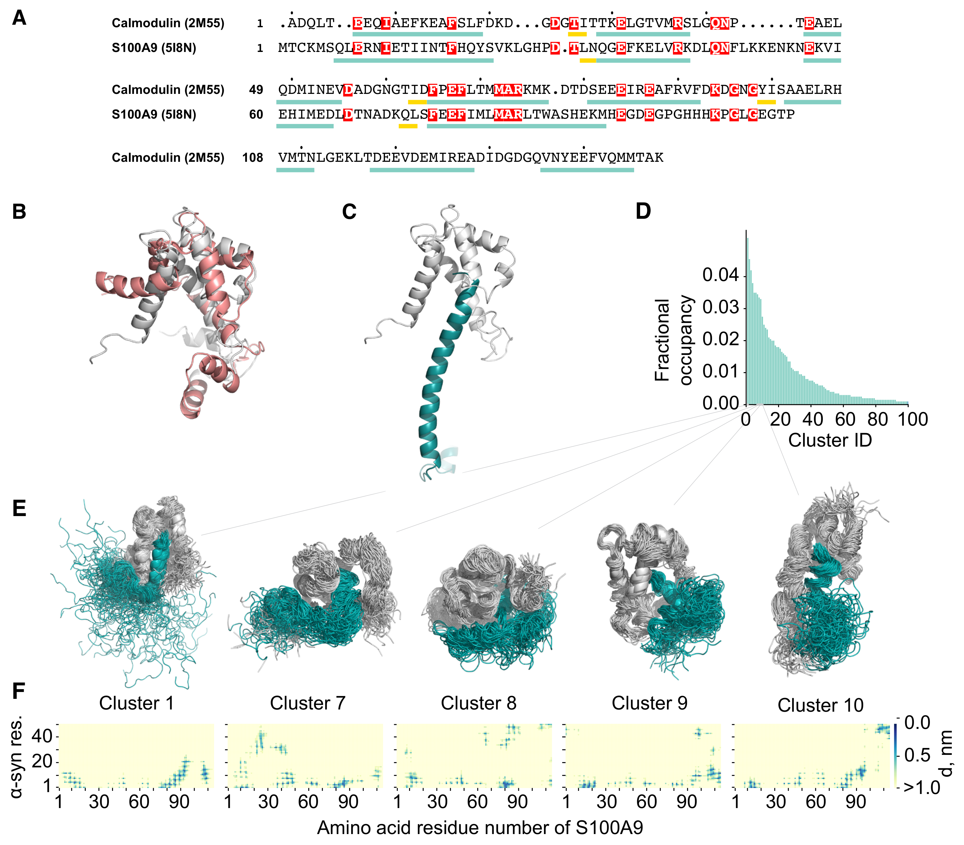Ijms 23 06781 g004 550