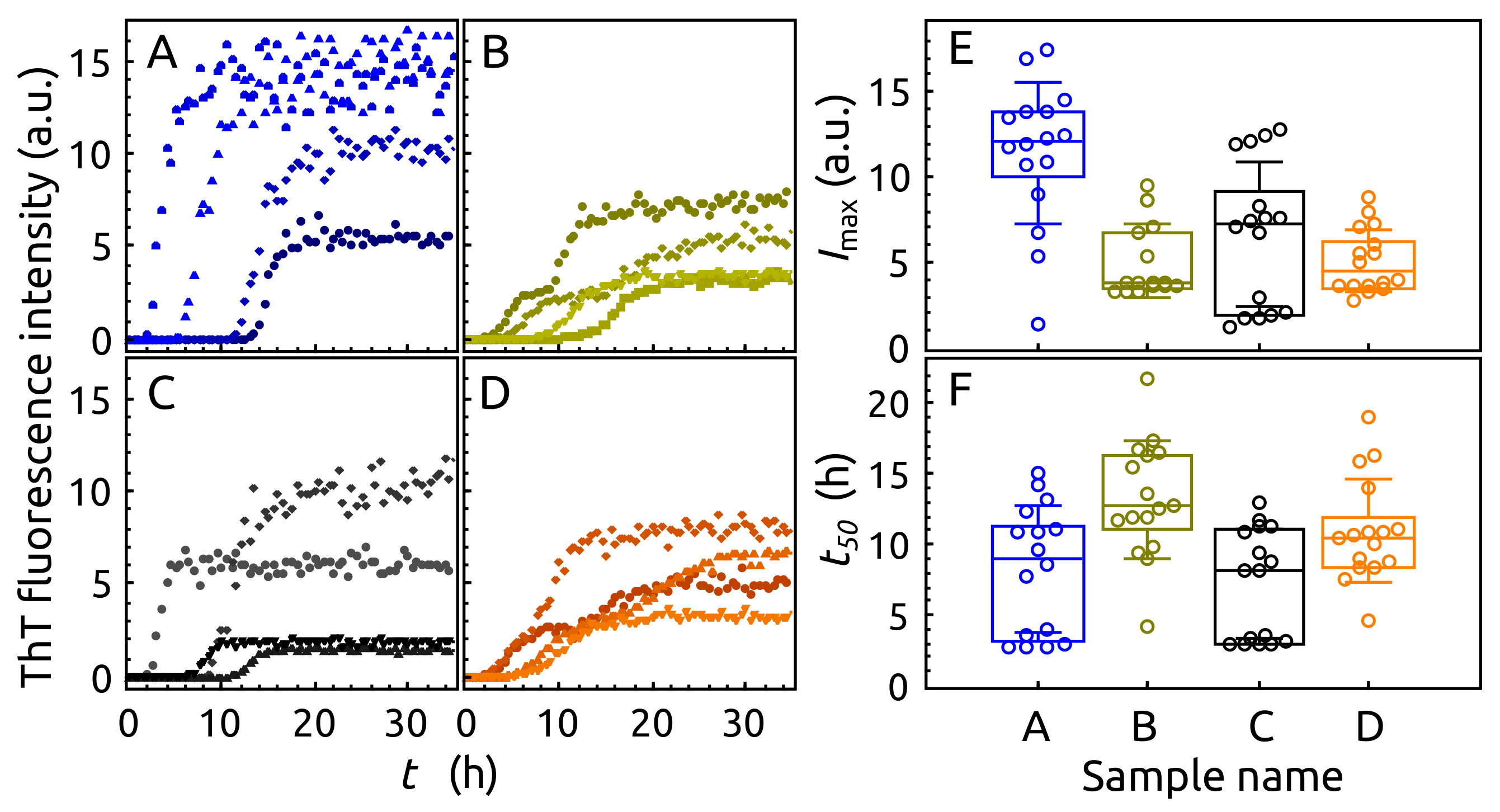 Ijms 23 06781 g005 550