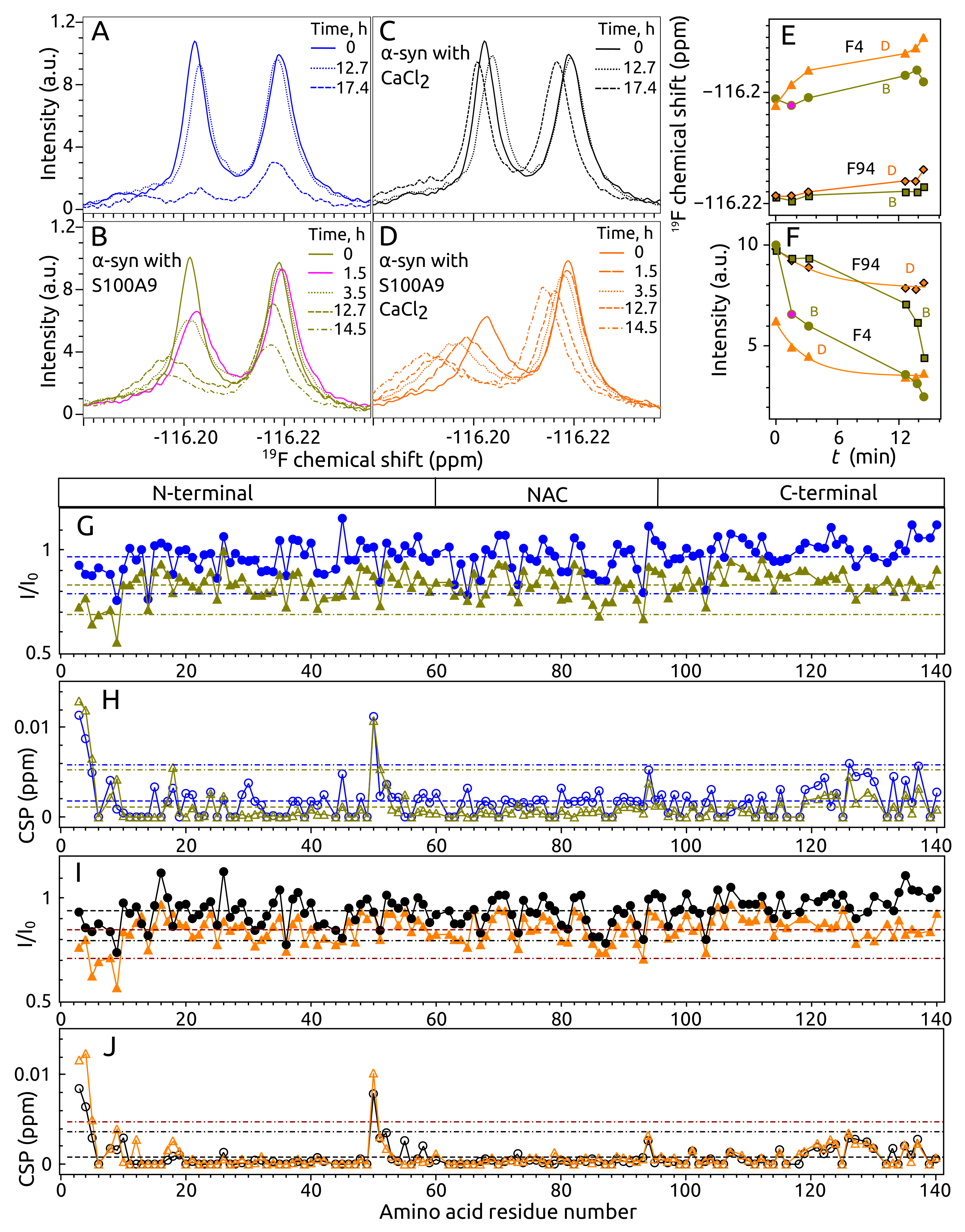 Ijms 23 06781 g006 550