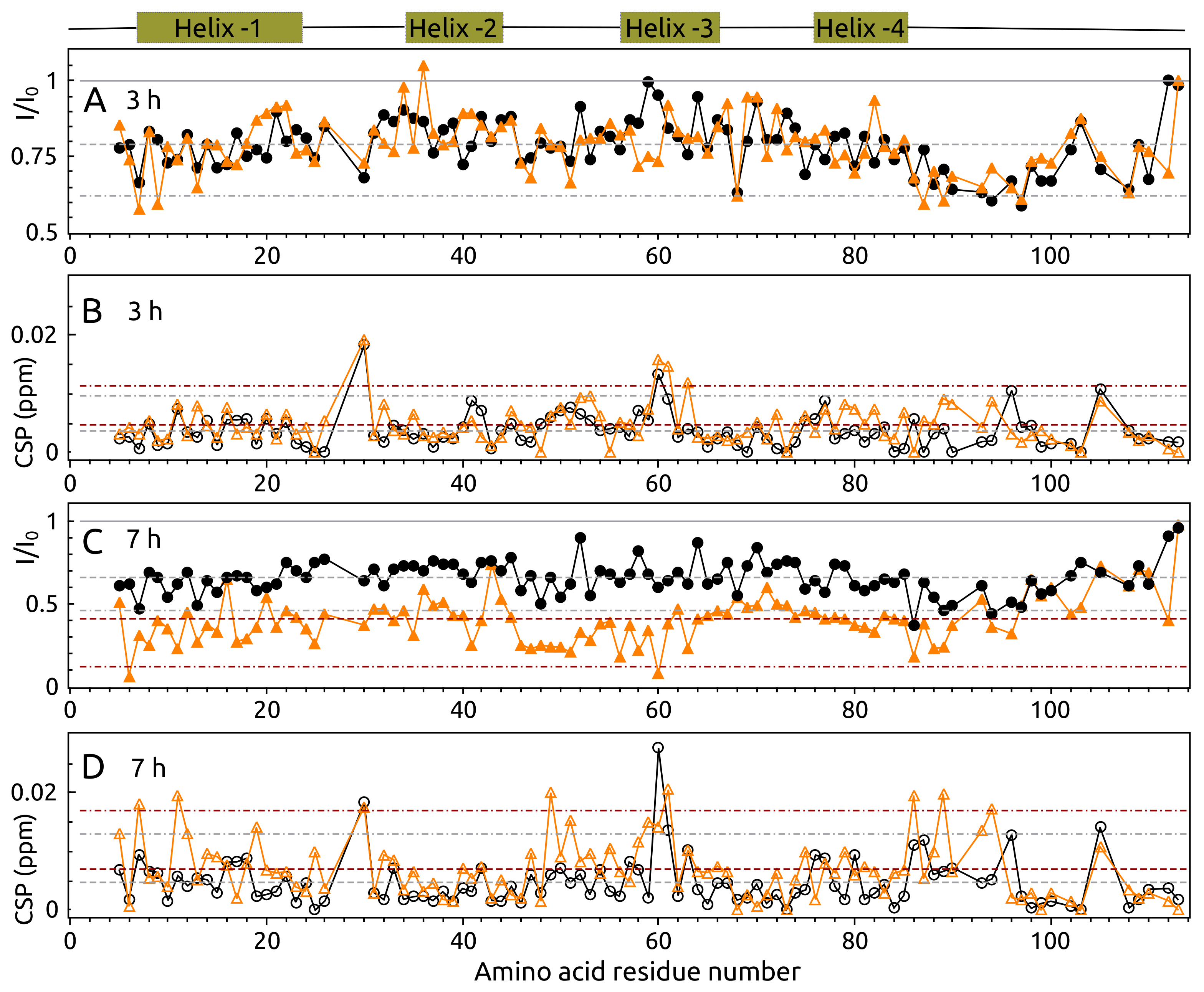 Ijms 23 06781 g007 550
