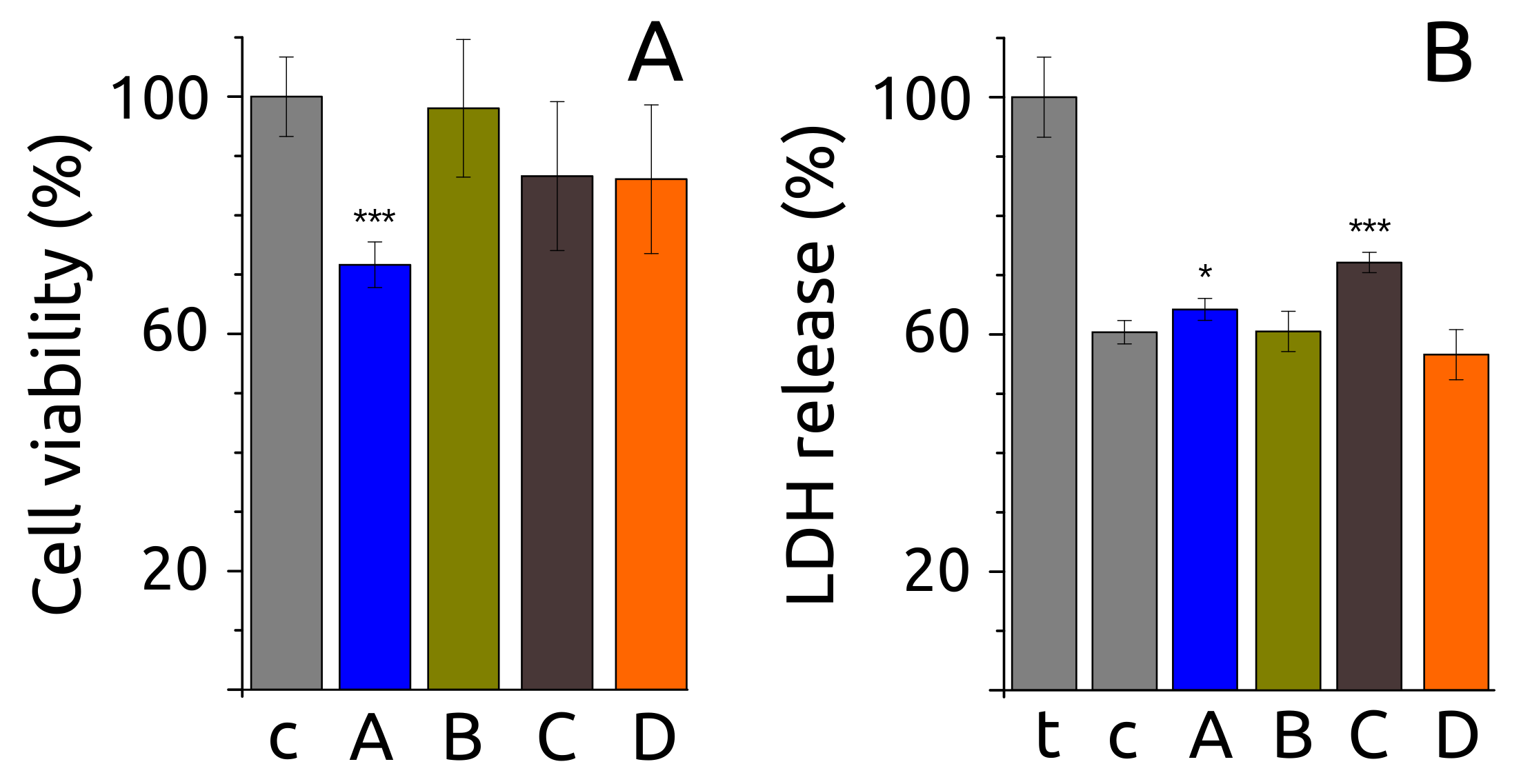 Ijms 23 06781 g0a5 550