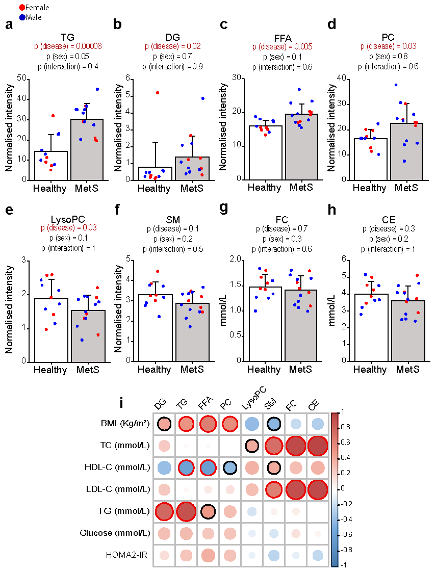 Ijms 23 06786 g001 550