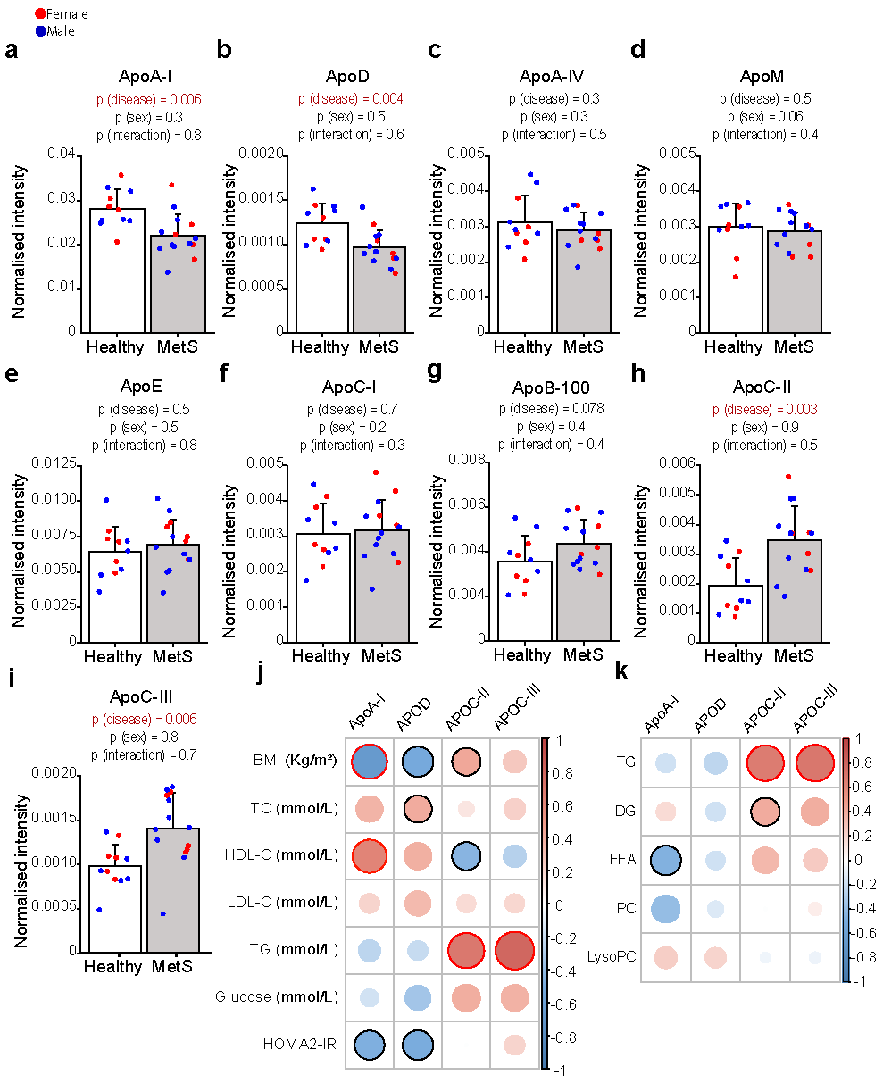 Ijms 23 06786 g002 550