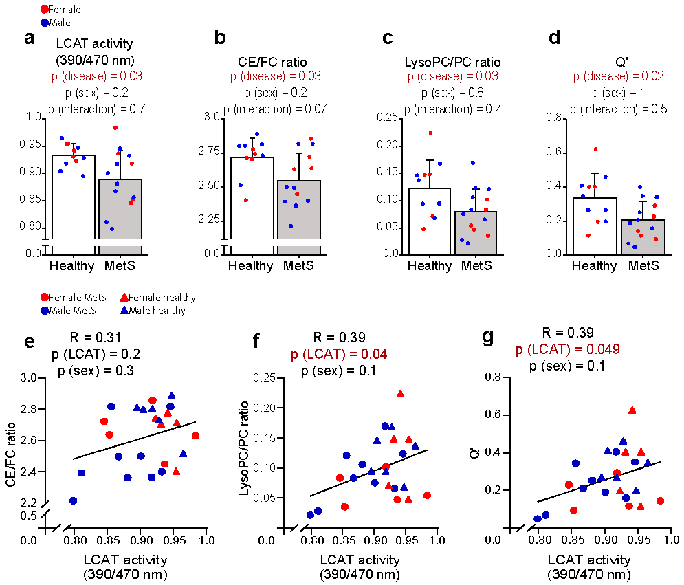 Ijms 23 06786 g003 550