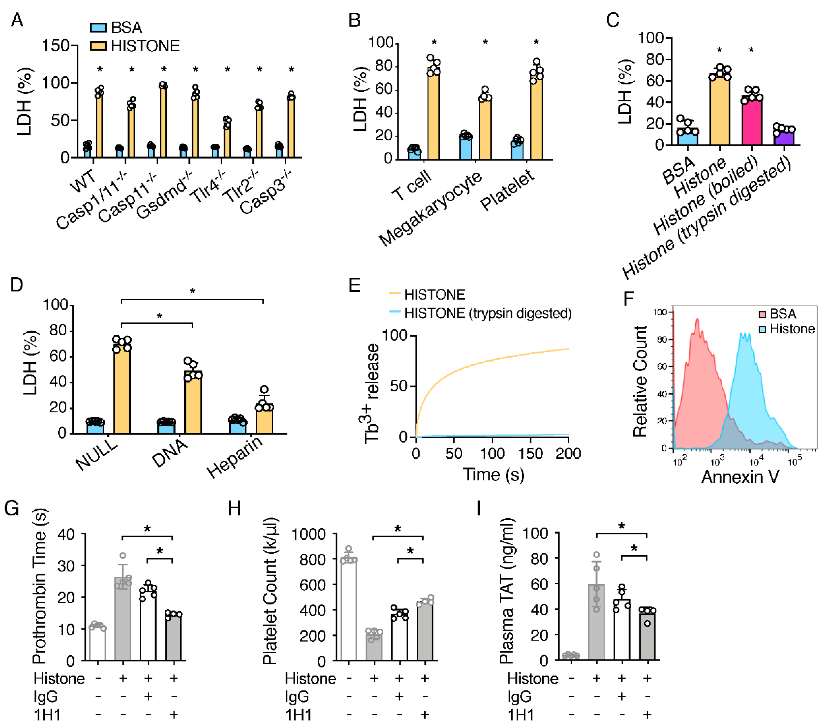 Ijms 23 06800 g002 550