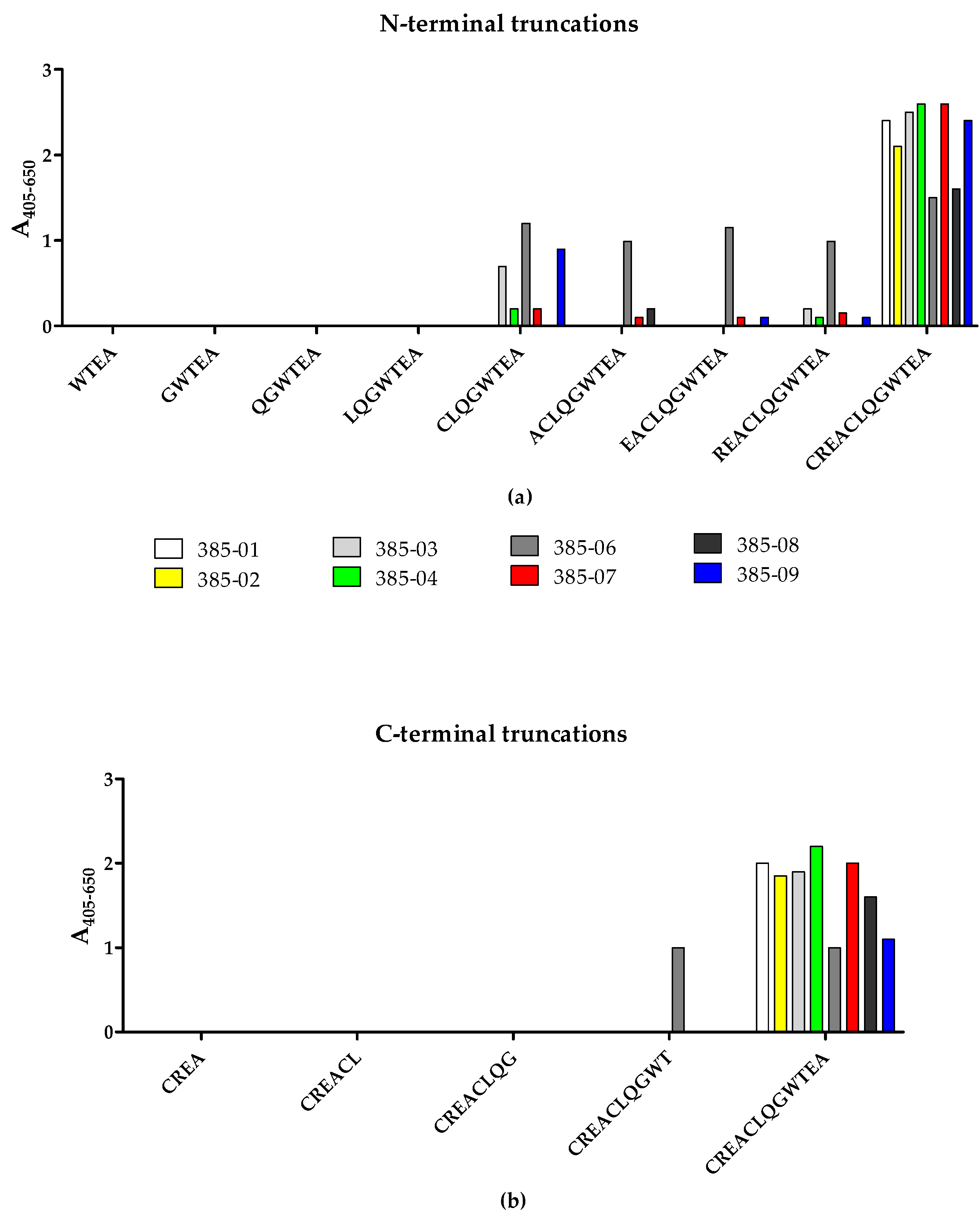 Ijms 23 06803 g005 550
