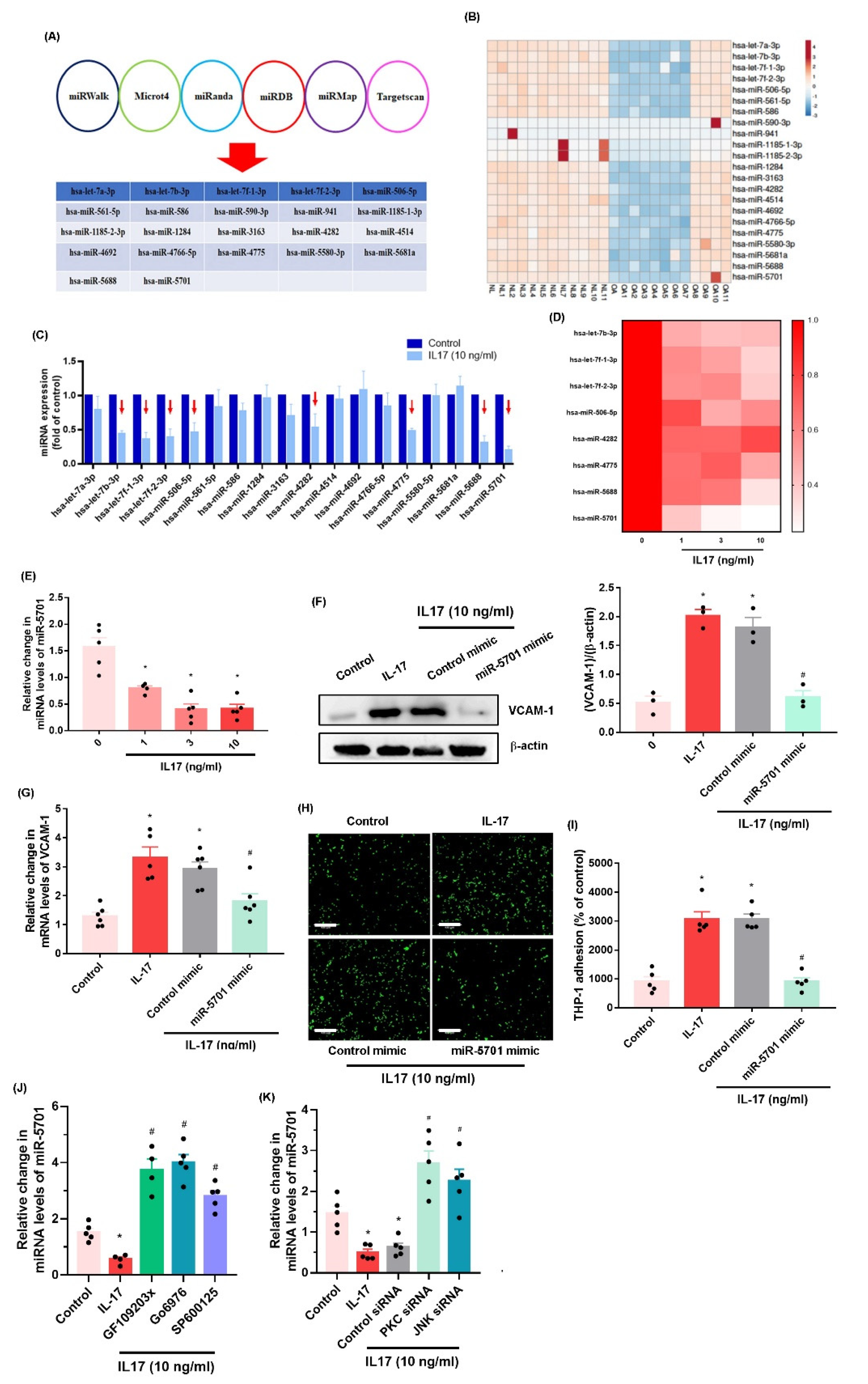 Ijms 23 06804 g005 550