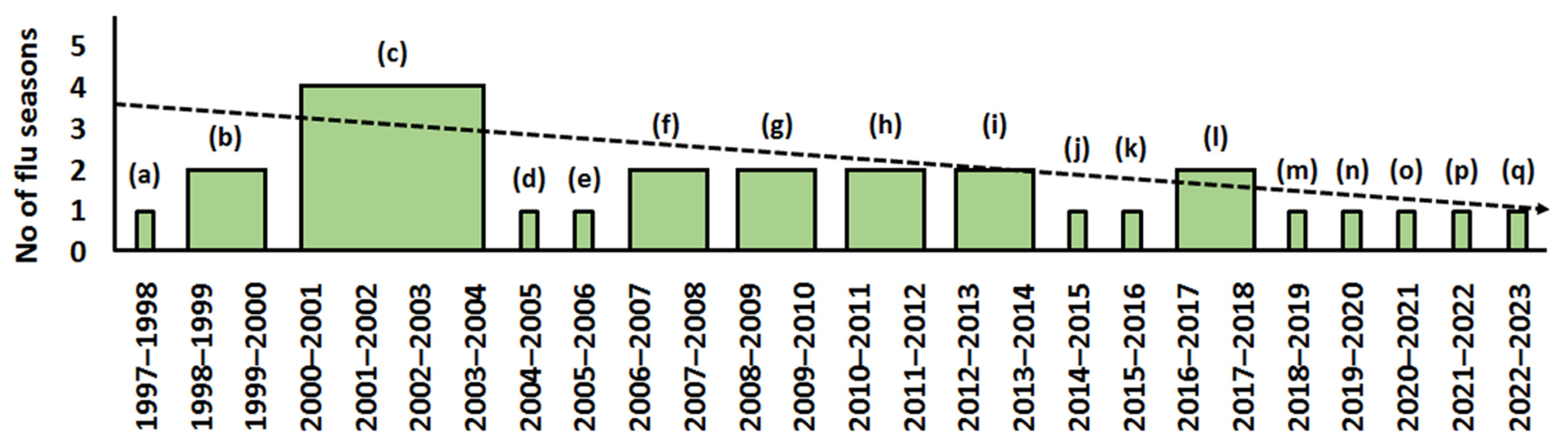 Ijms 23 06815 g001 Ijms 23 06815 g001