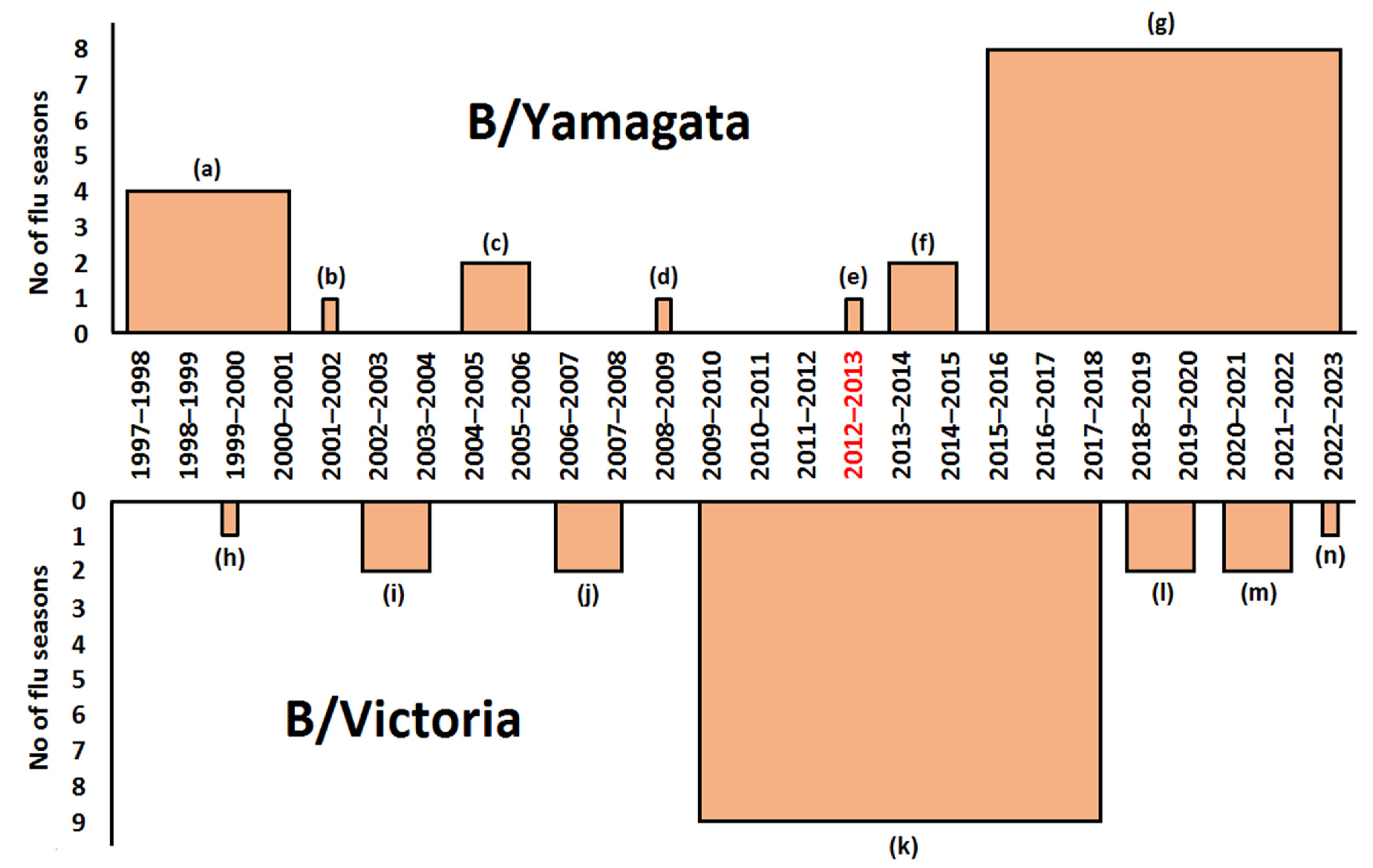 Ijms 23 06815 g003 Ijms 23 06815 g003