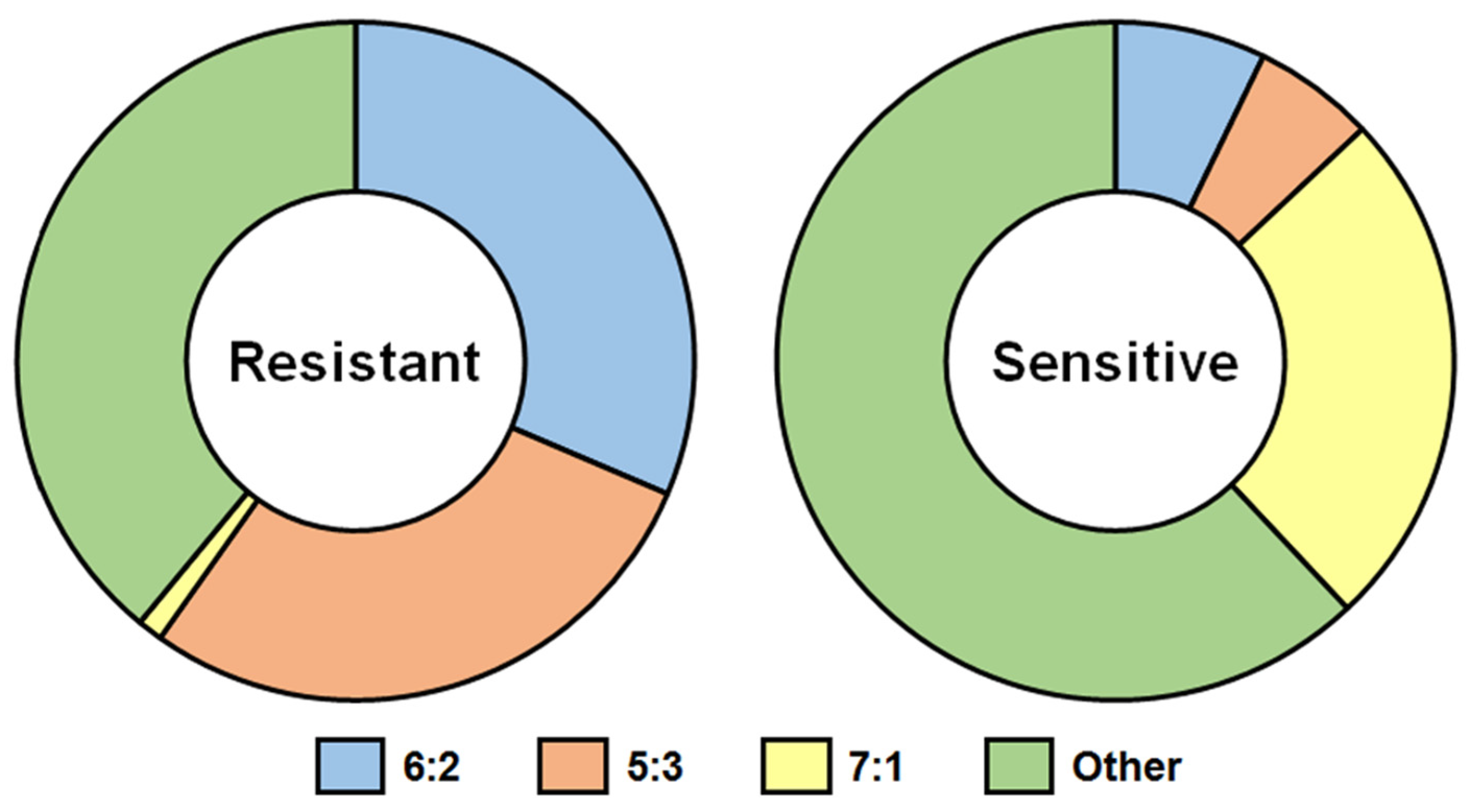 Ijms 23 06815 g004 Ijms 23 06815 g004