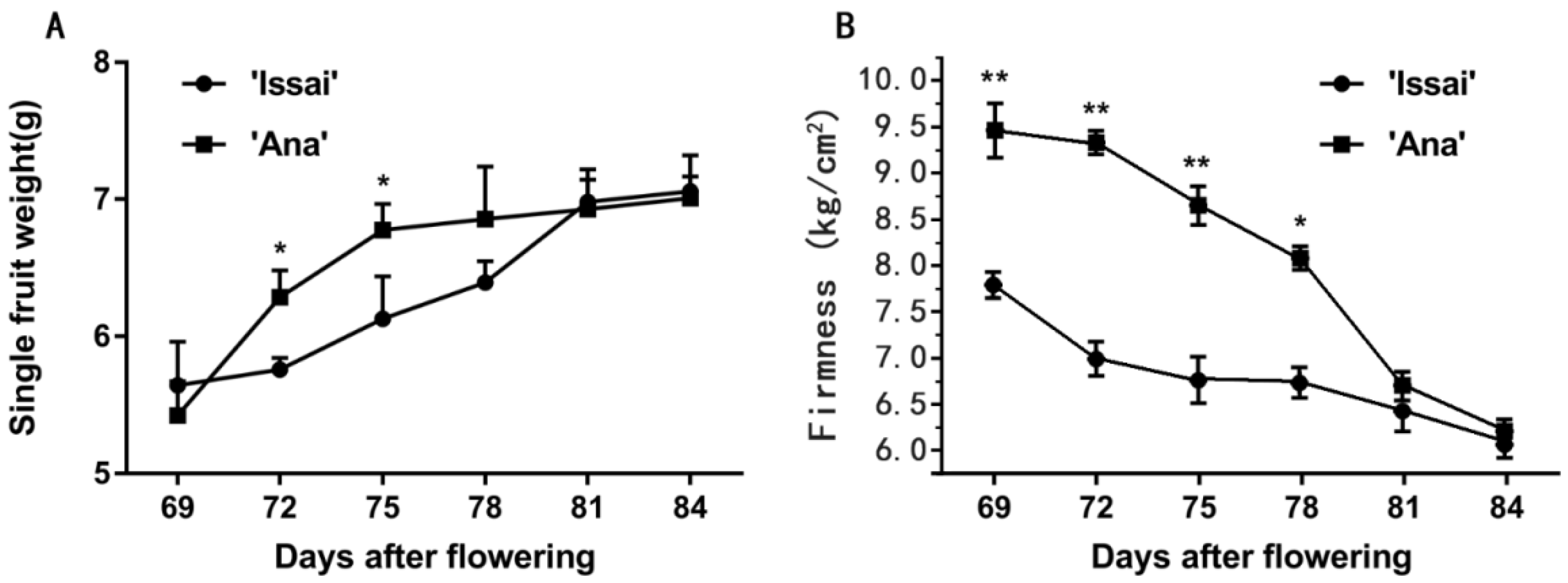 Ijms 23 06816 g001 550