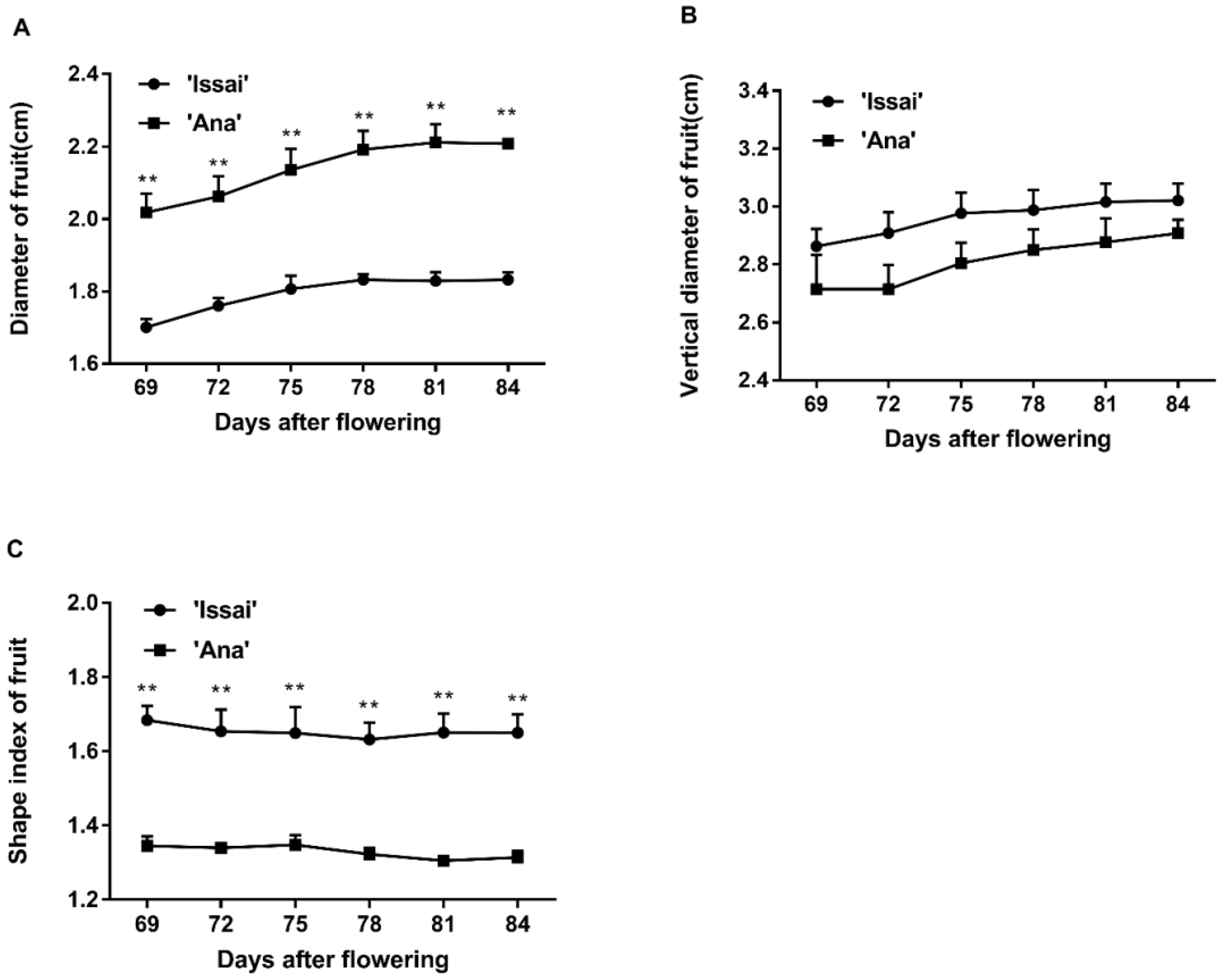 Ijms 23 06816 g002 550