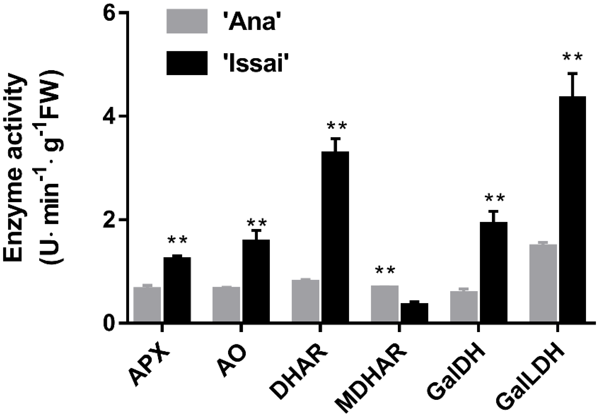 Ijms 23 06816 g005 550