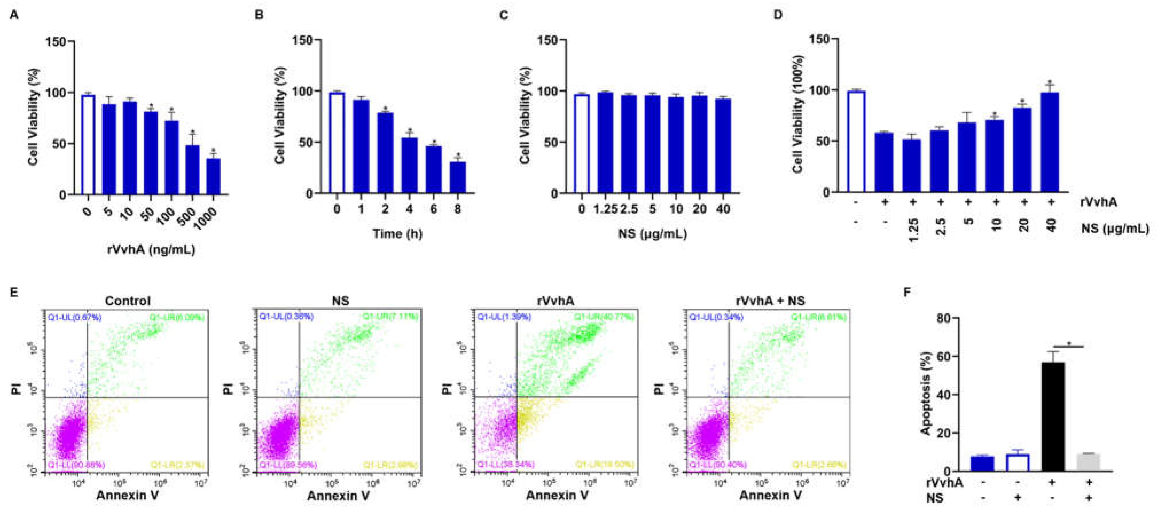 Ijms Free Full Text Biomimetic Nanosponges Enable The Detoxification Of Vibrio Vulnificus Hemolysin Html