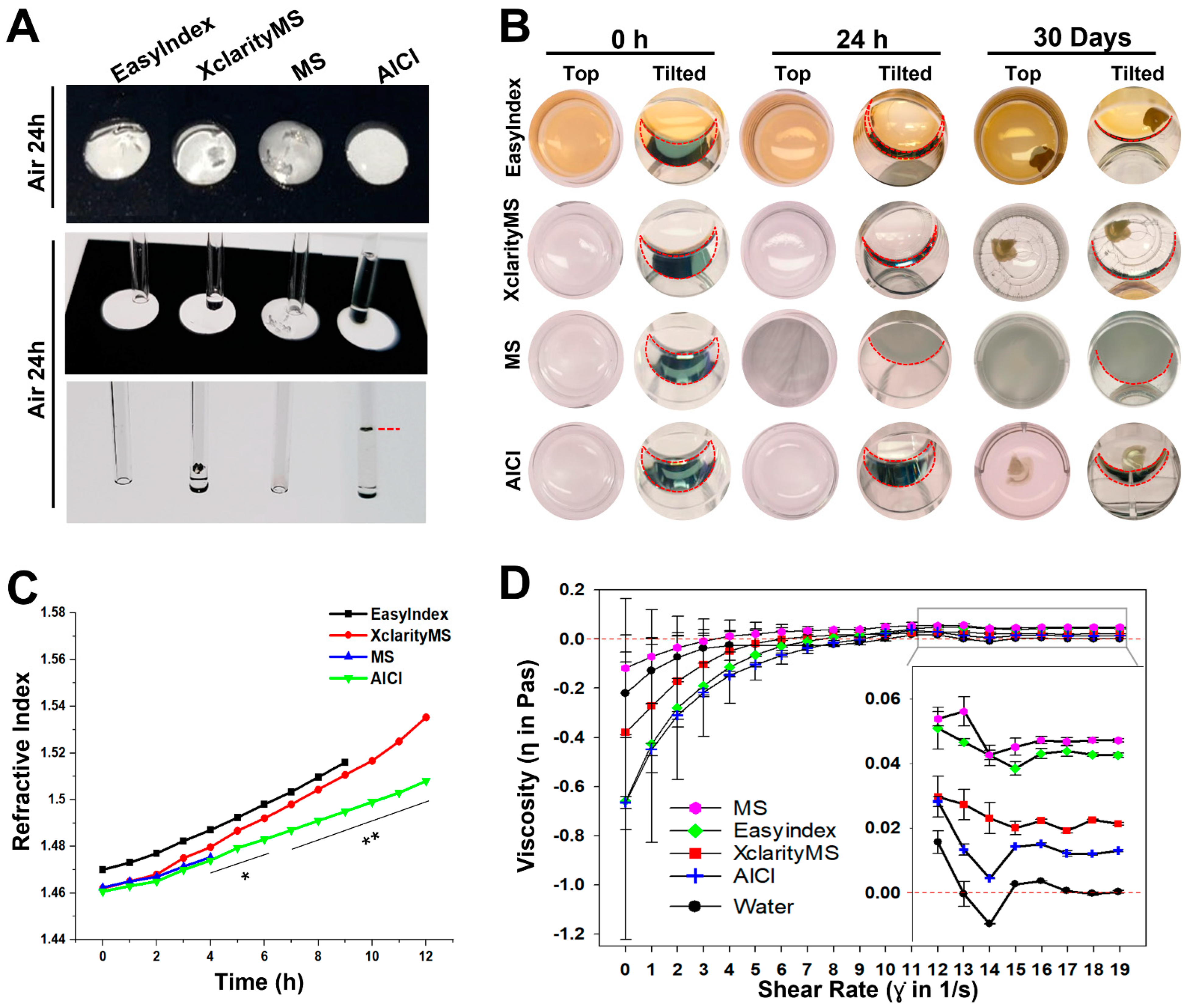 Ijms 23 06826 g003 550