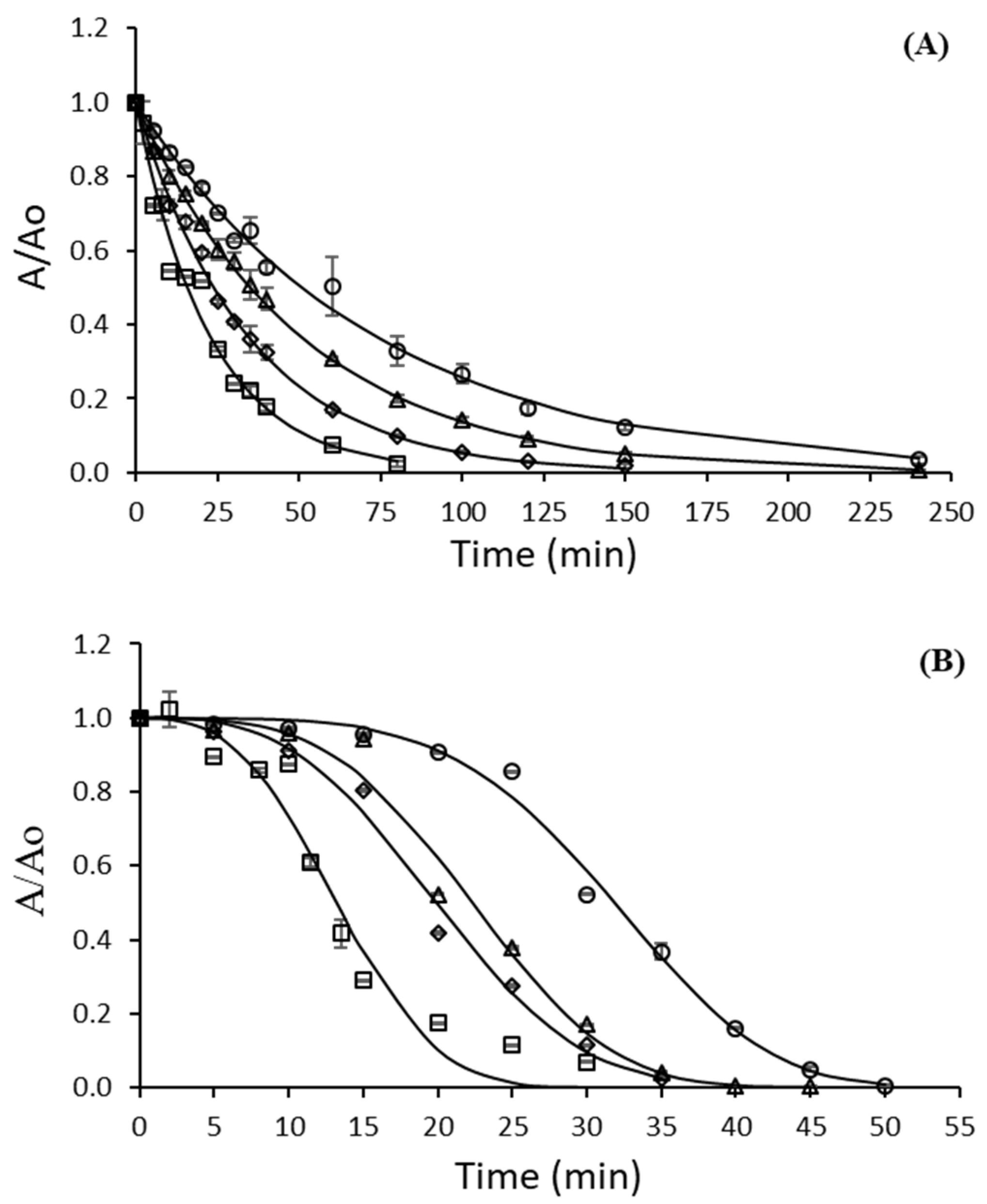 Ijms 23 06828 g001 550