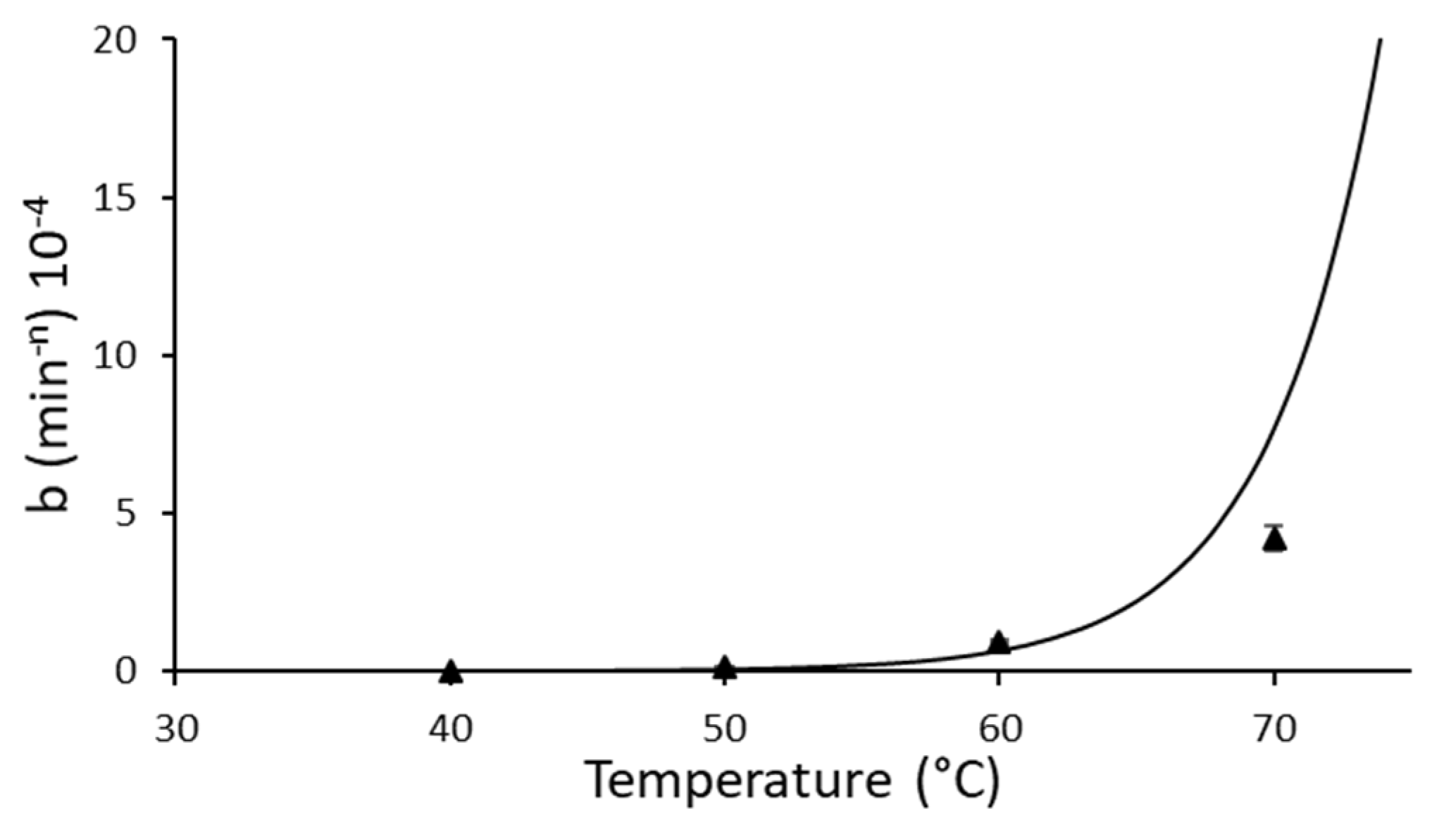 Ijms 23 06828 g002 550
