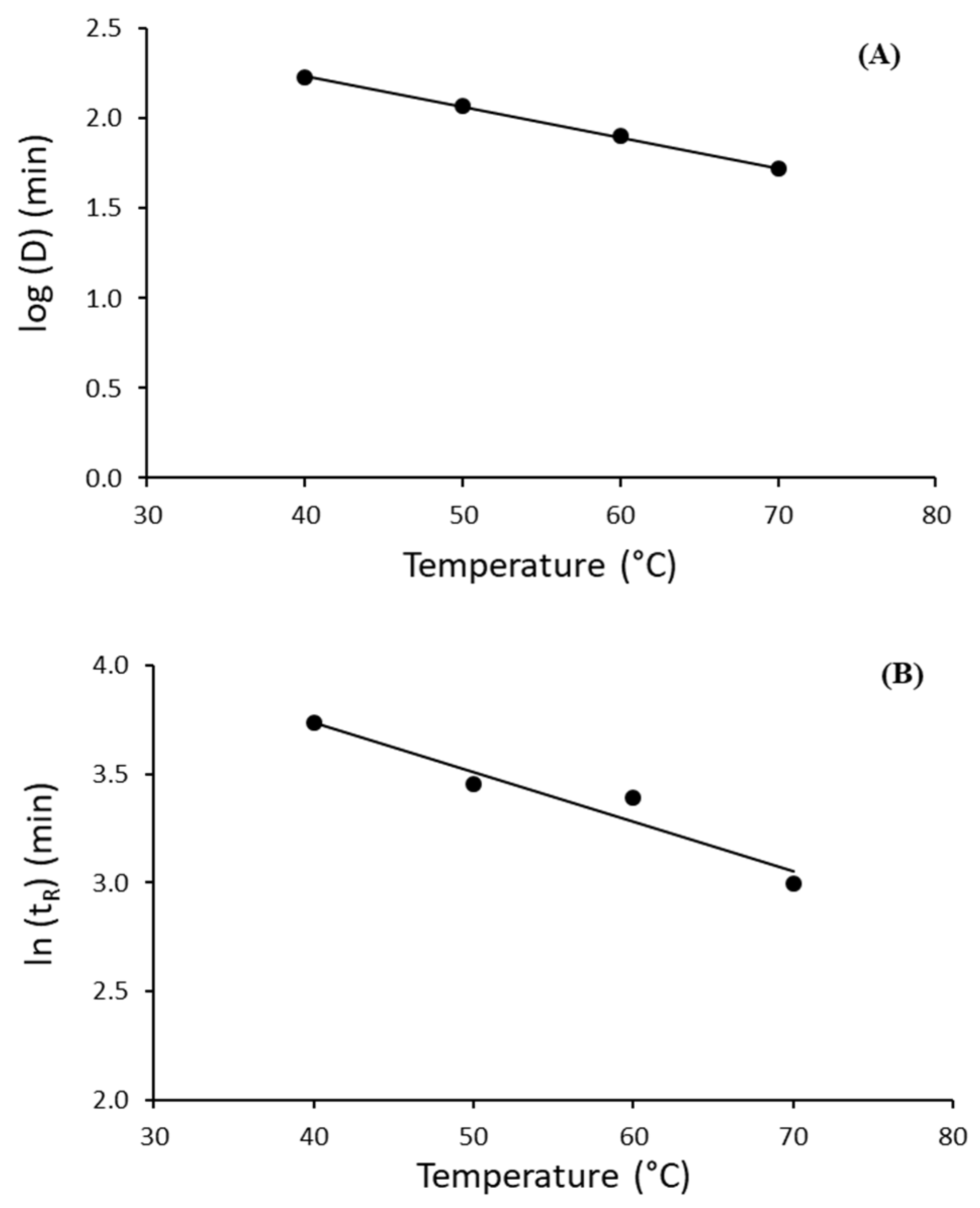 Ijms 23 06828 g003 550
