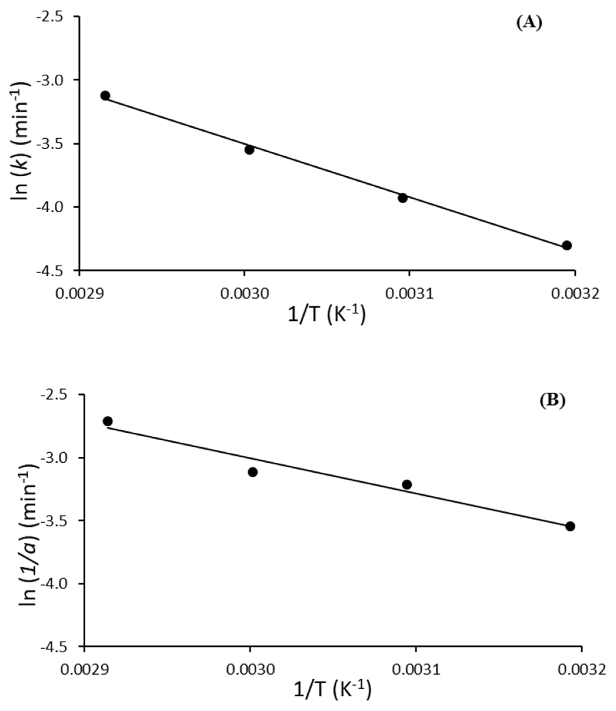 Ijms 23 06828 g004 550