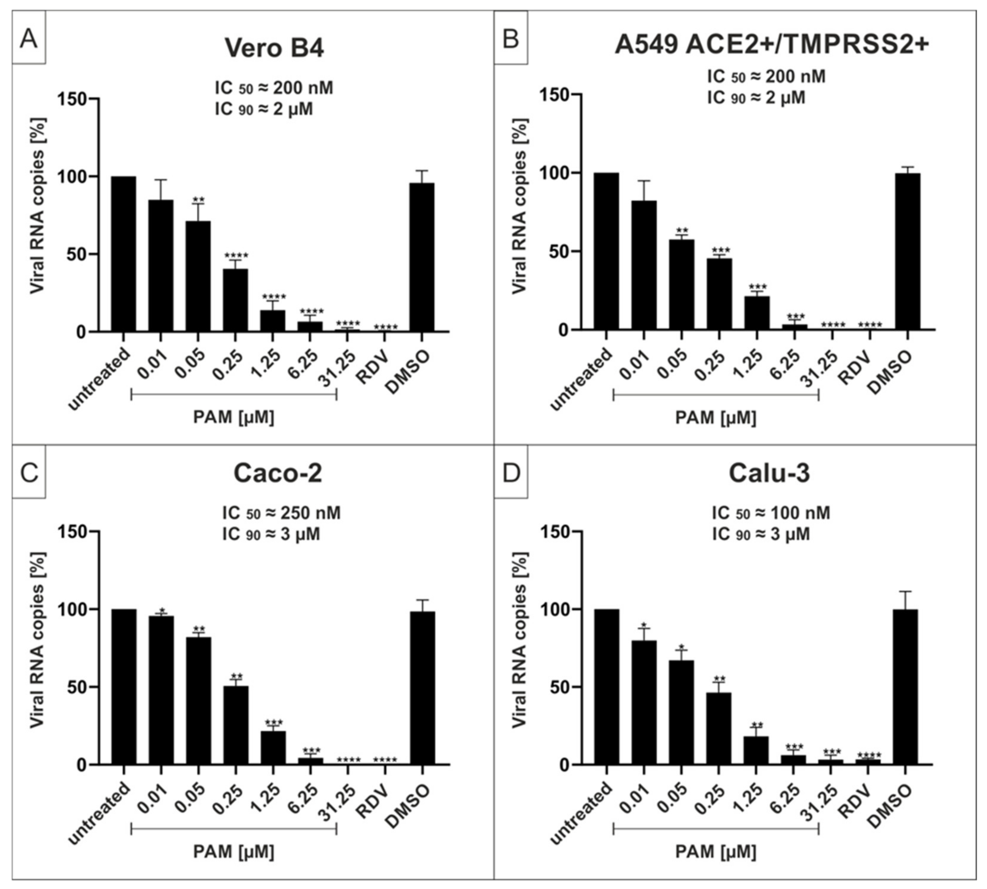 Ijms 23 06830 g001 550