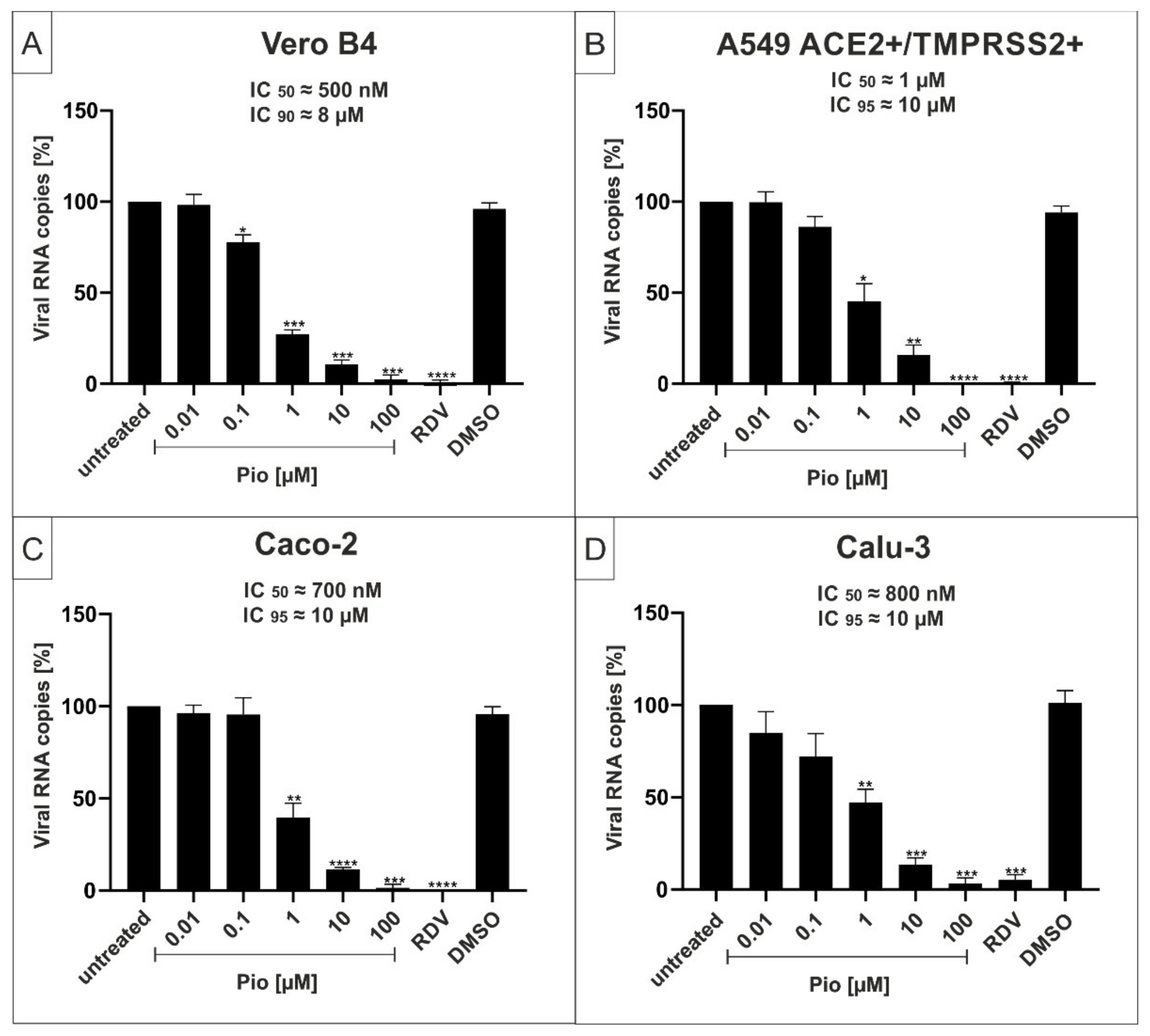 Ijms 23 06830 g003 550