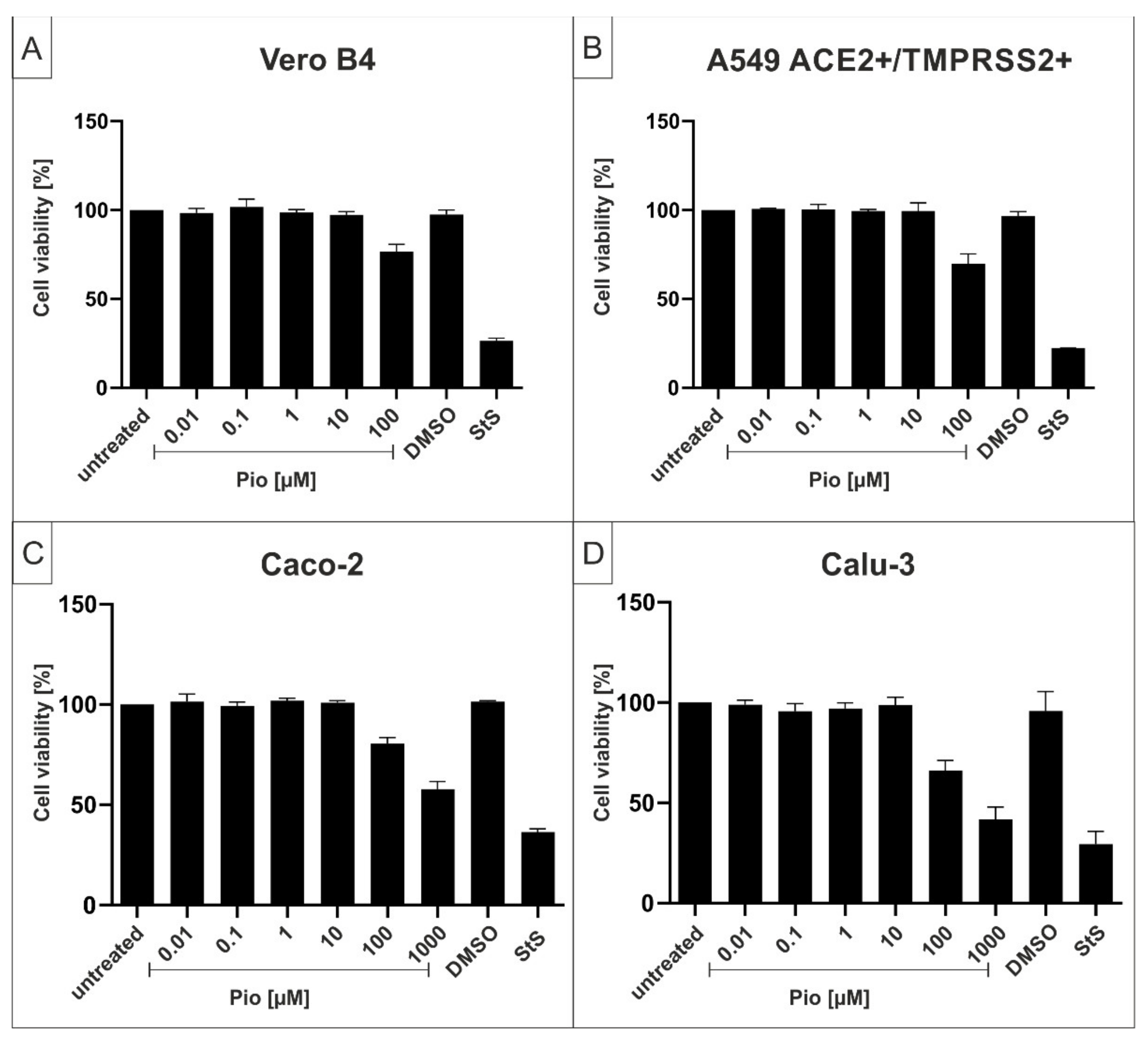 Ijms 23 06830 g004 550