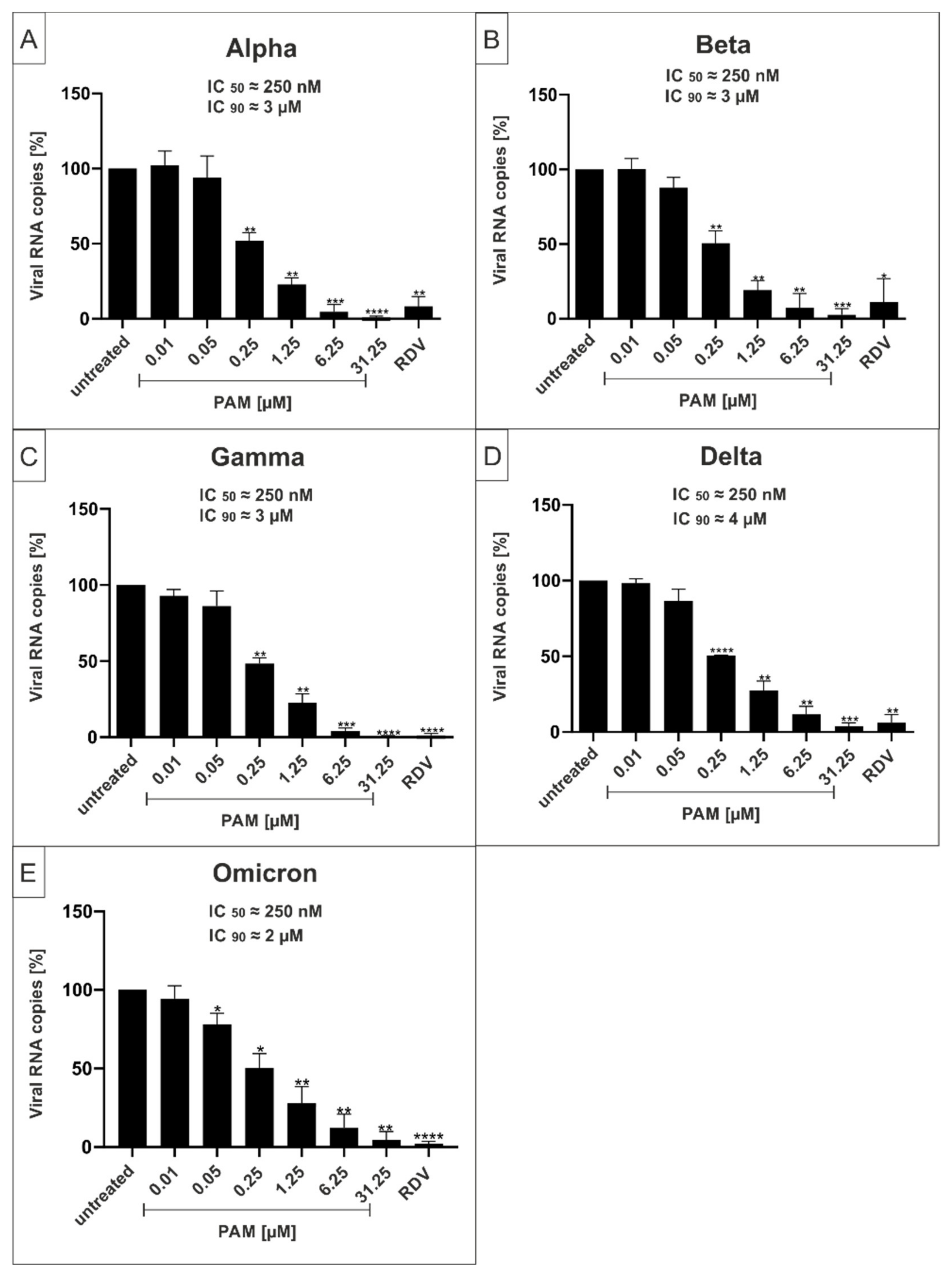 Ijms 23 06830 g005 550