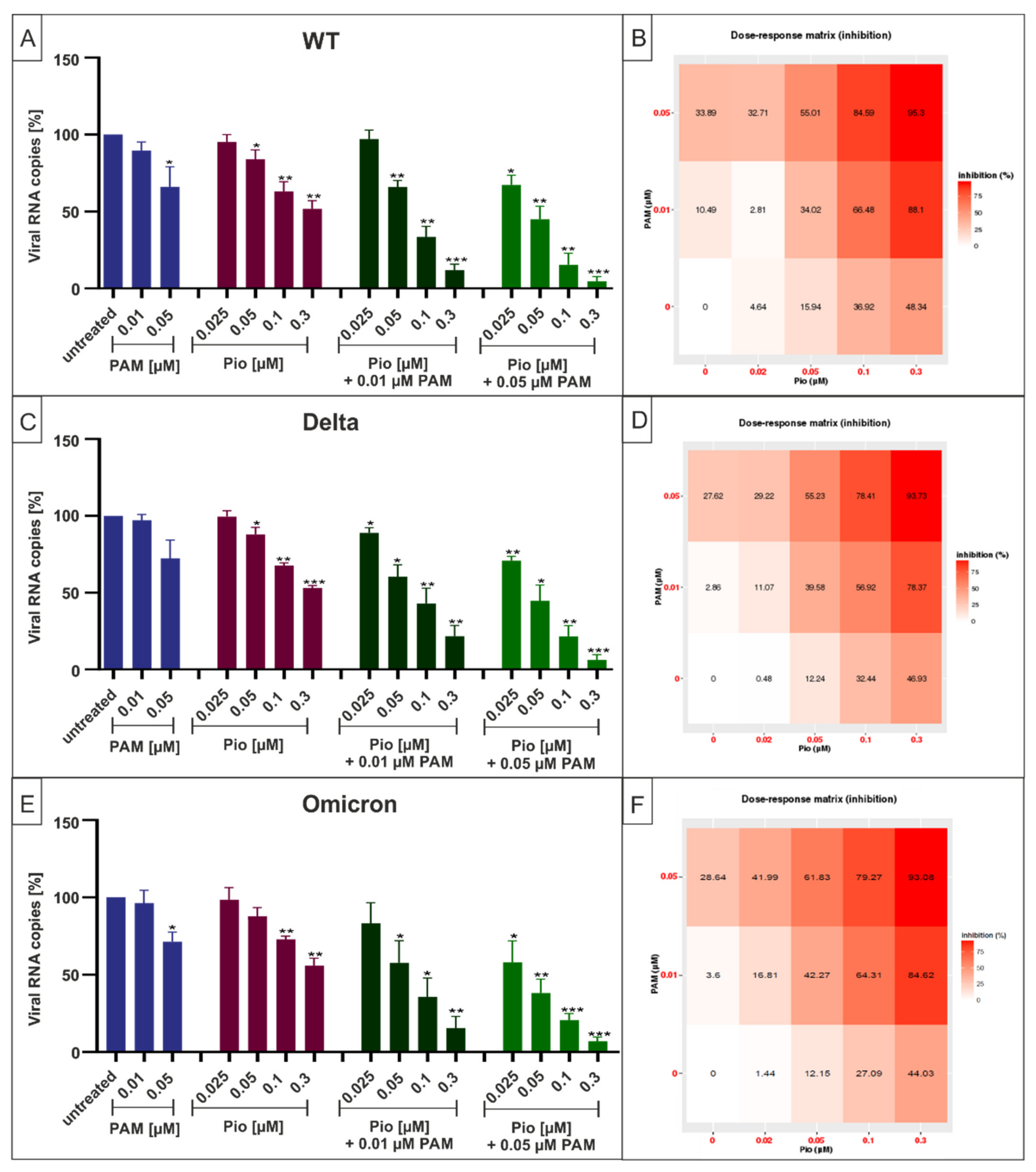 Ijms 23 06830 g007 550