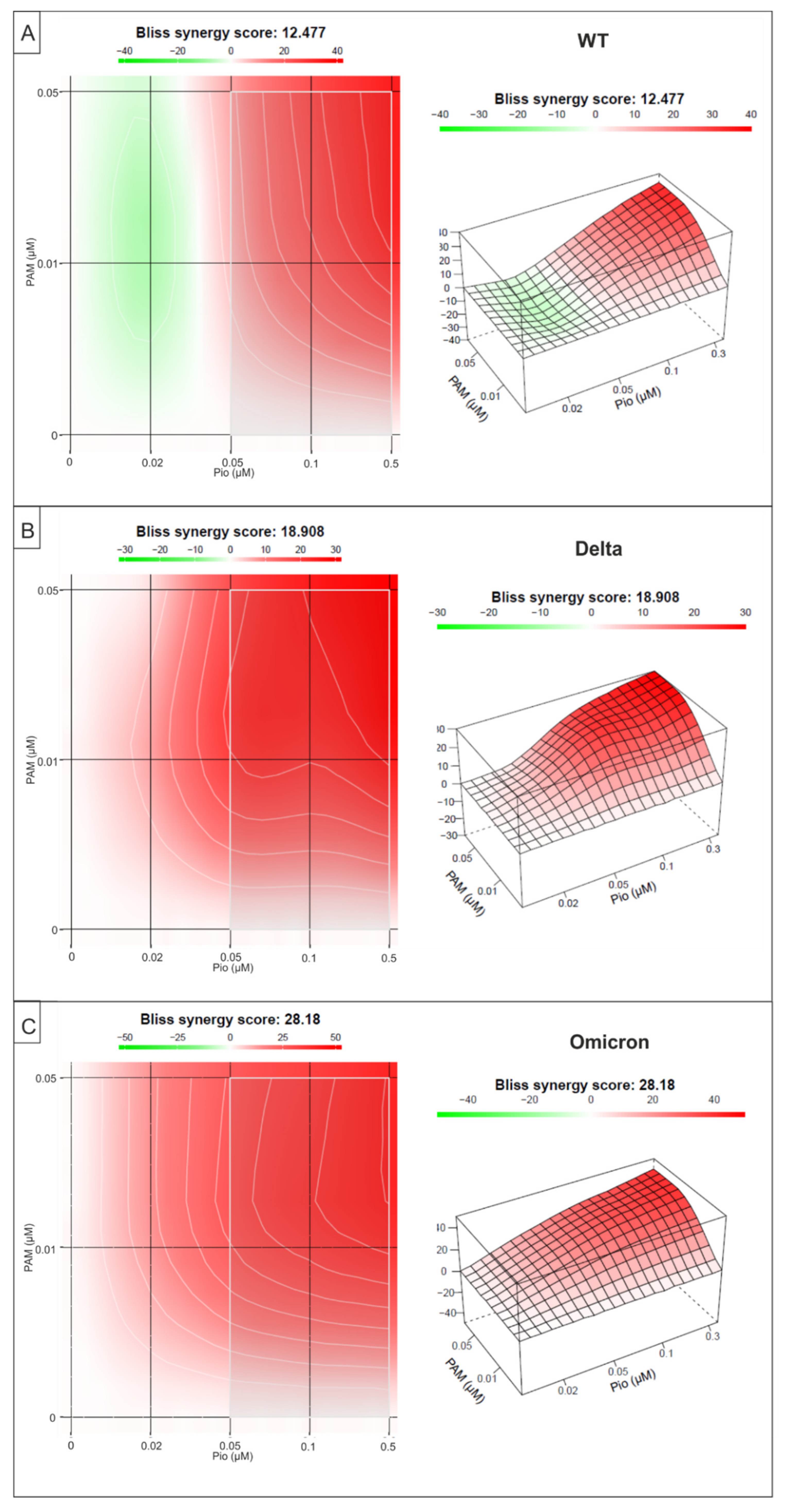 Ijms 23 06830 g008 550