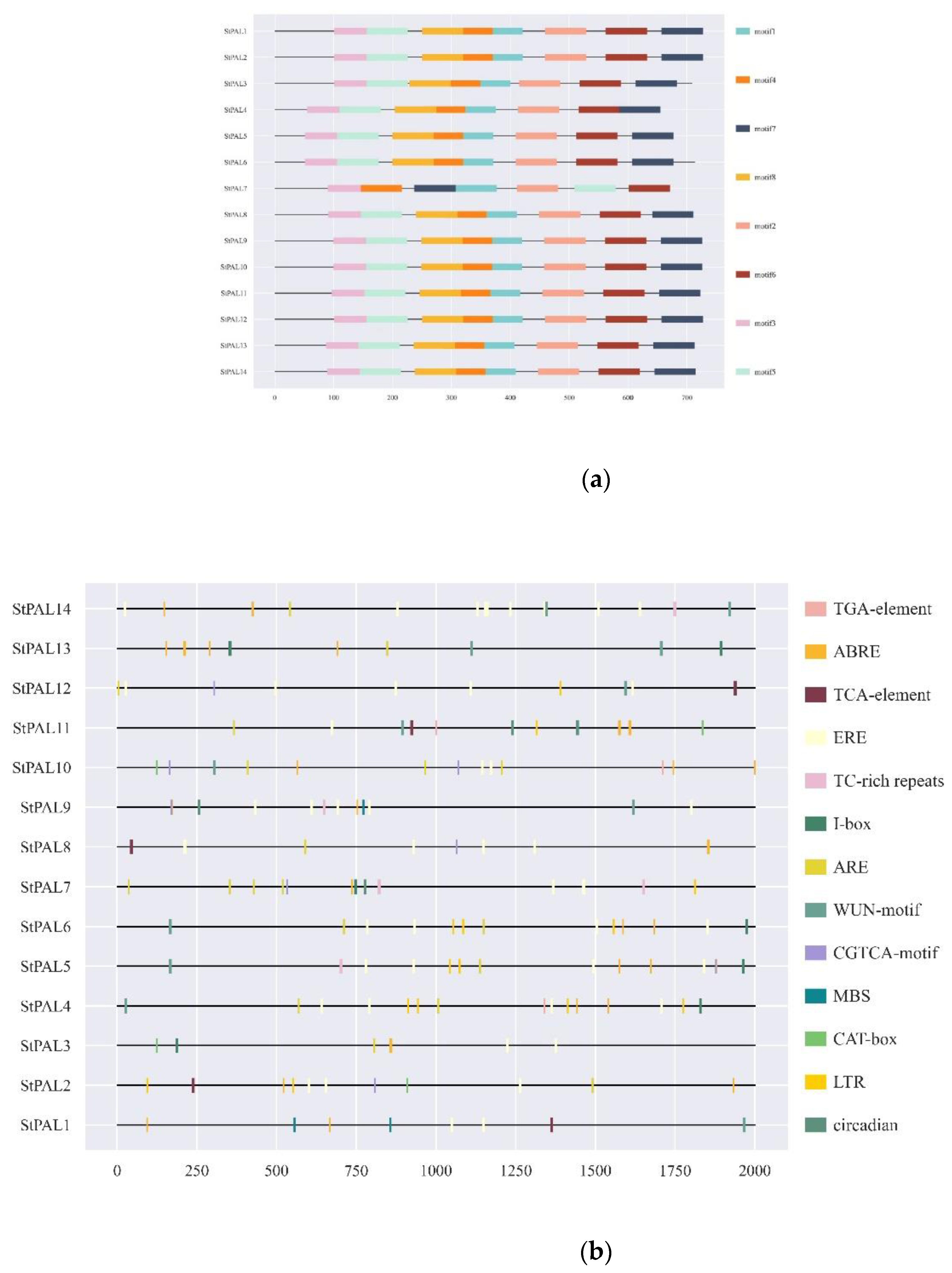 Ijms 23 06833 g004 550