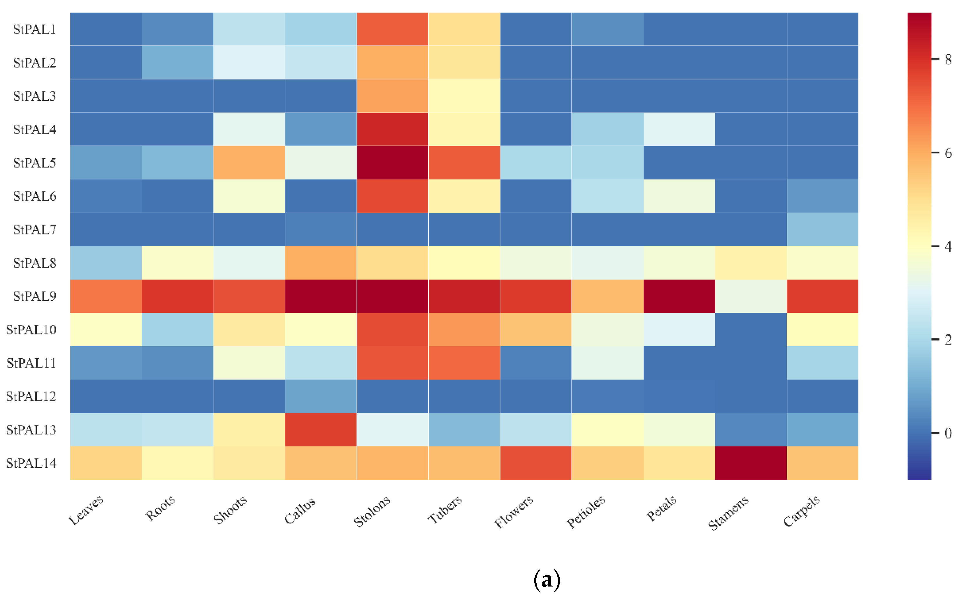 Ijms 23 06833 g007a 550