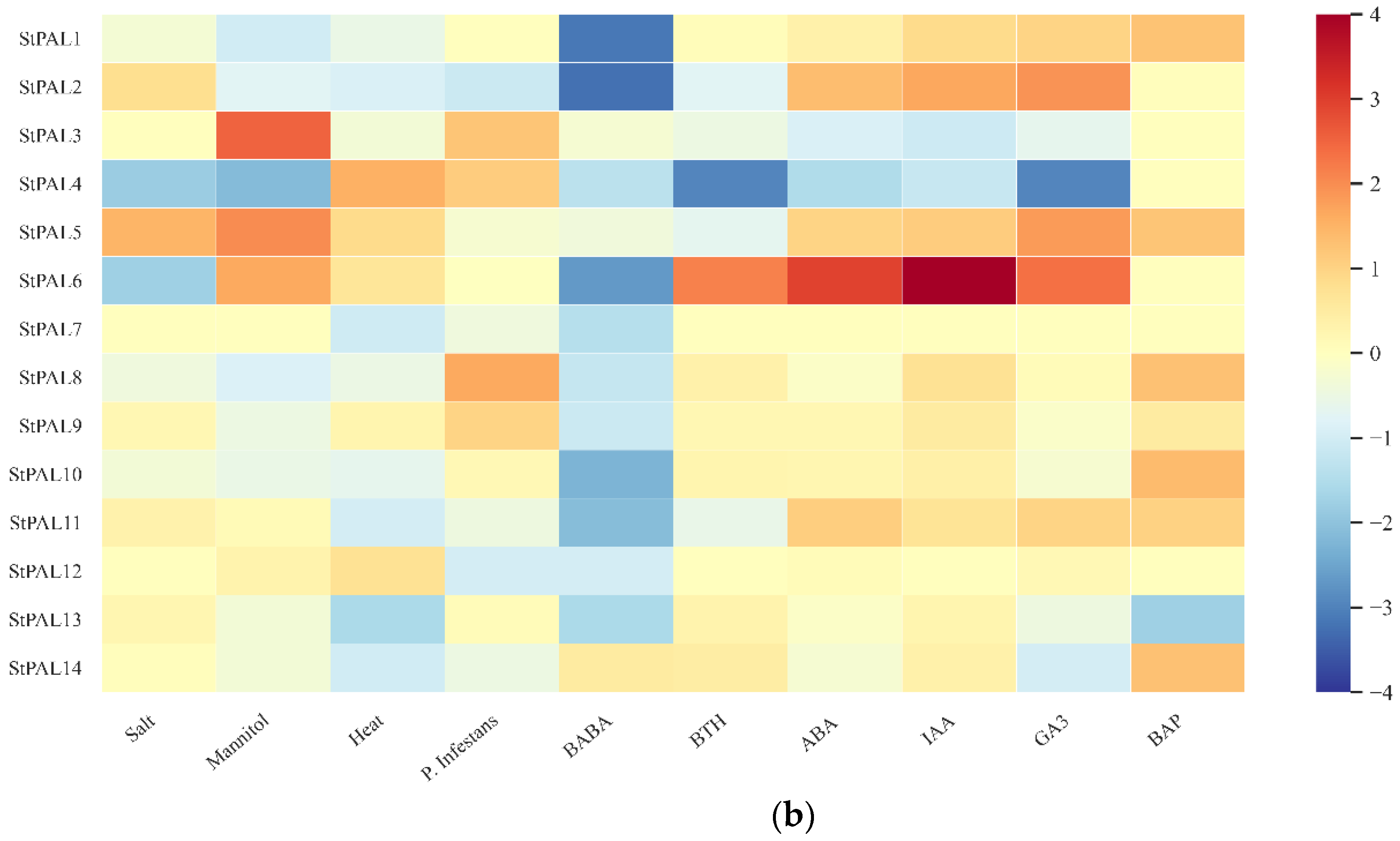 Ijms 23 06833 g007b 550