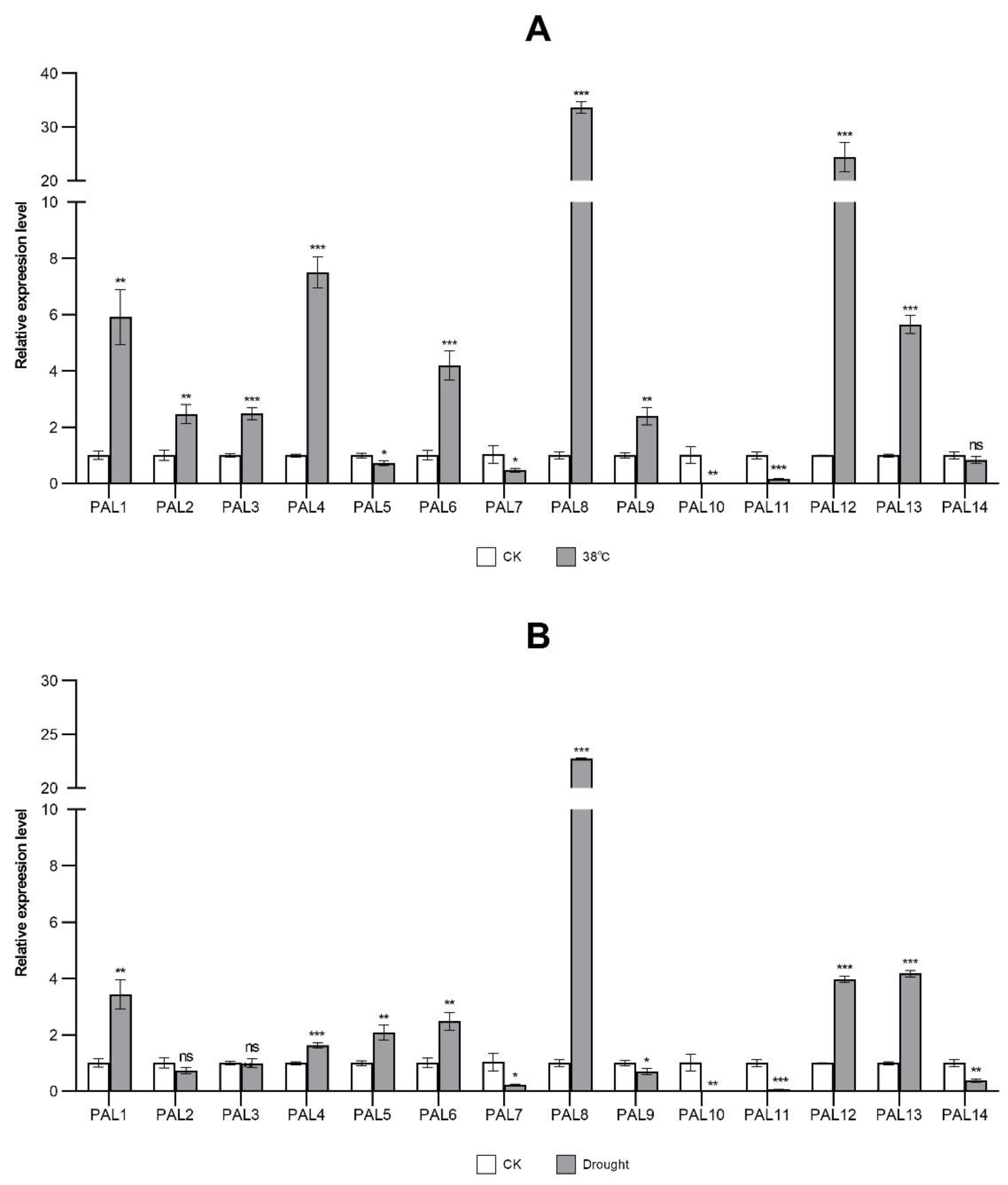 Ijms 23 06833 g008a 550