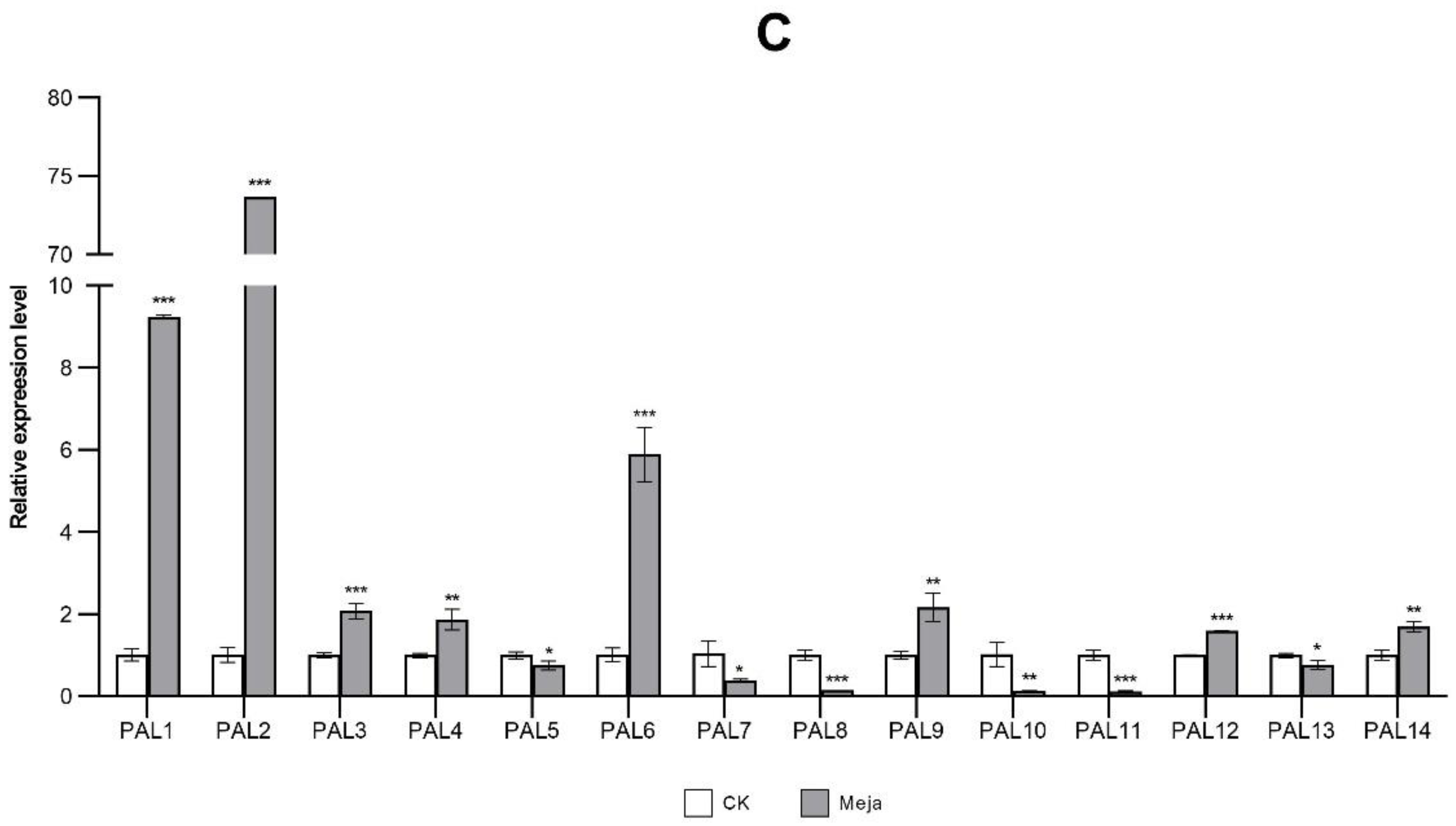 Ijms 23 06833 g008b 550