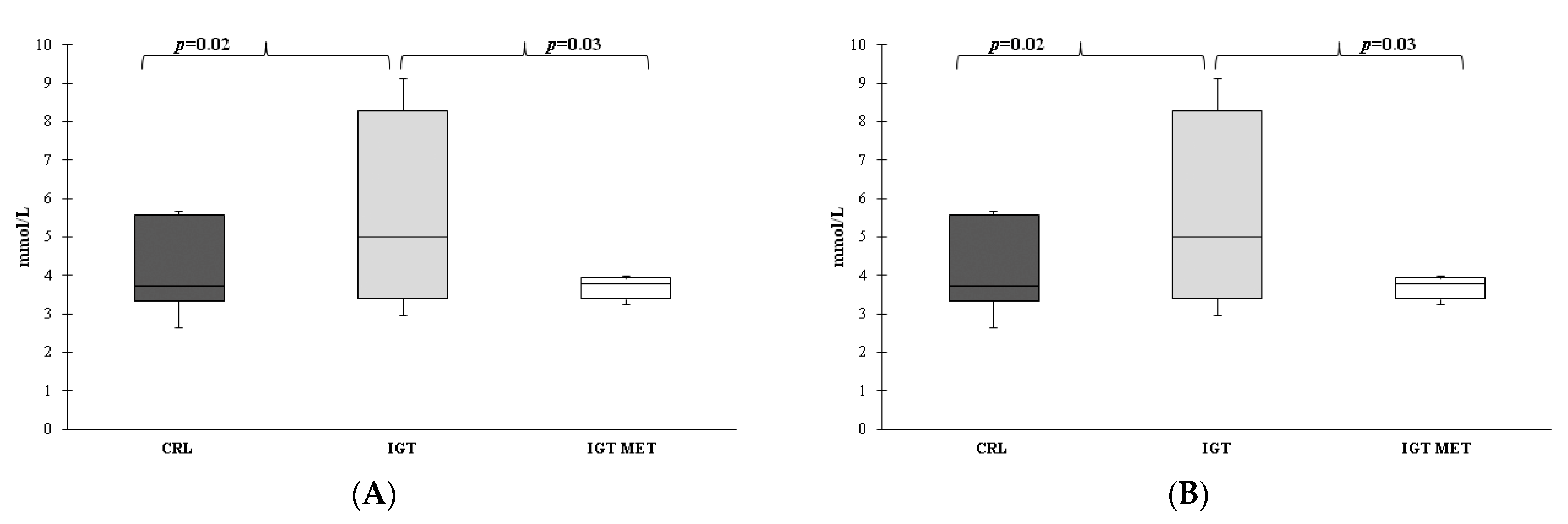 Ijms 23 06837 g005 550