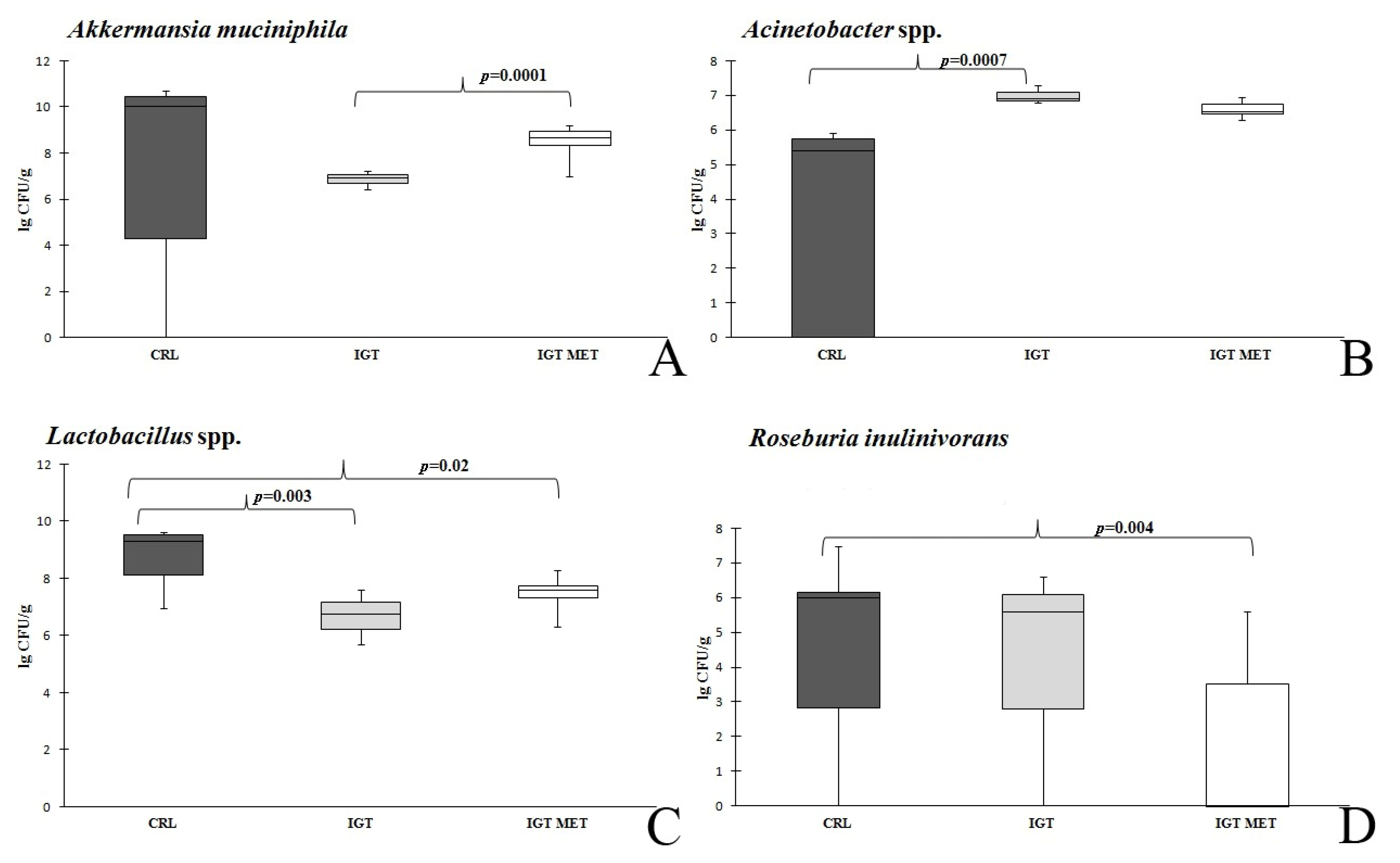 Ijms 23 06837 g006 550