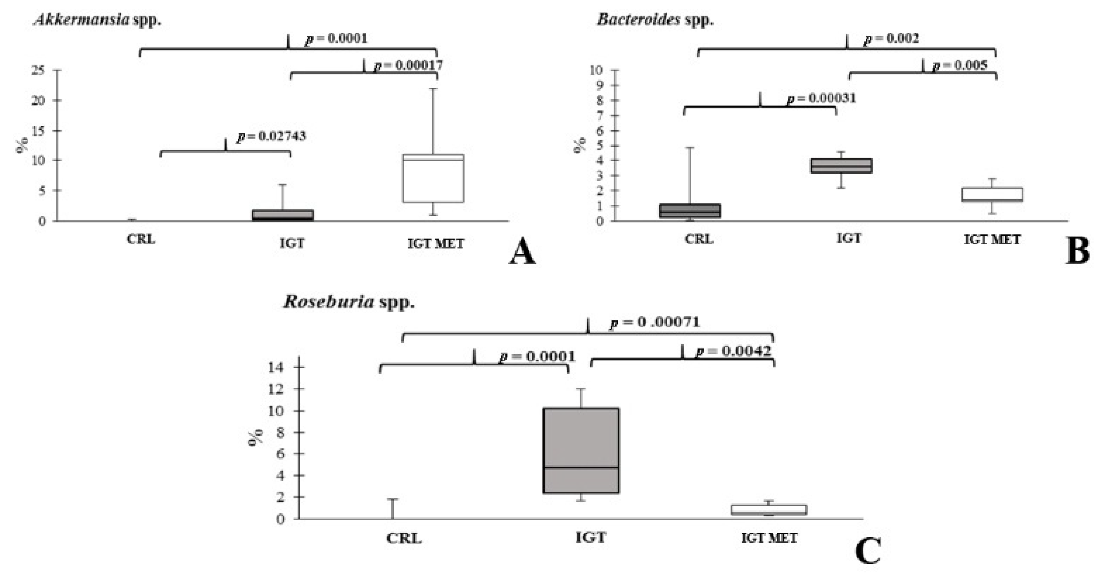 Ijms 23 06837 g008 550
