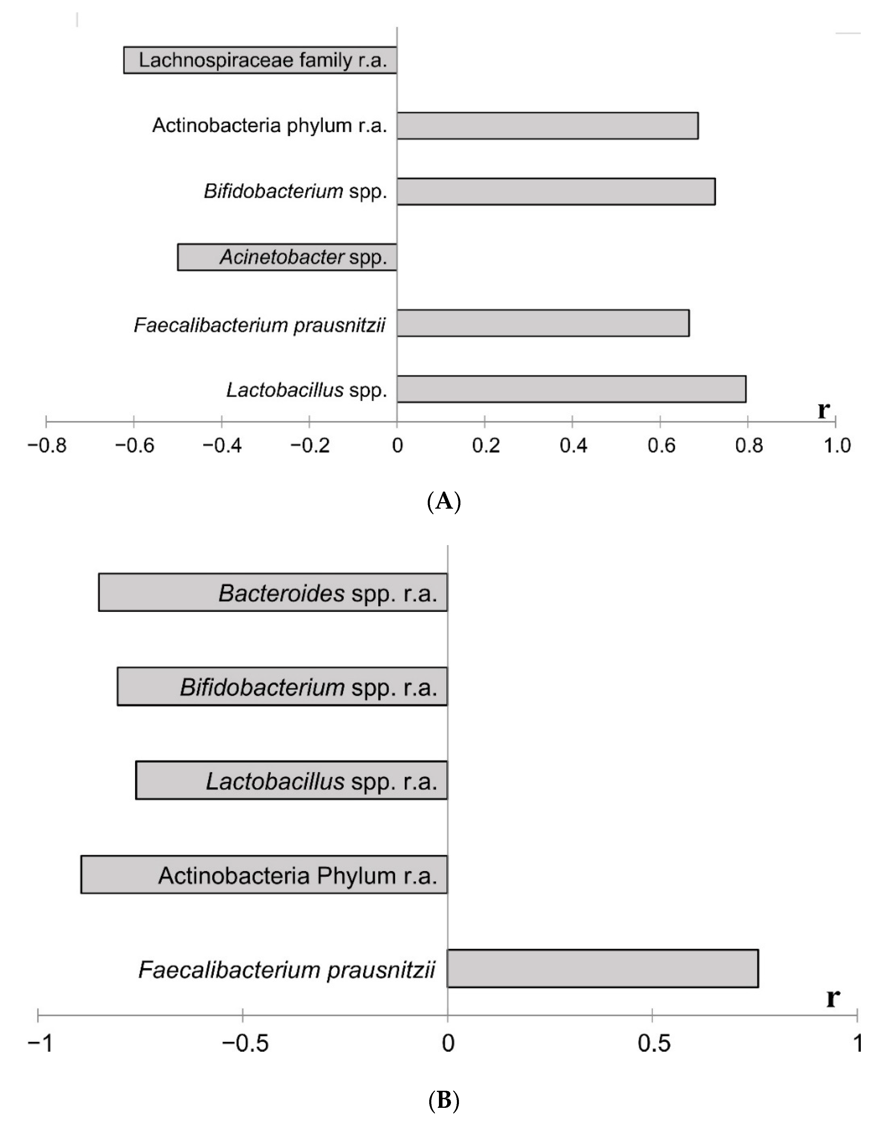 Ijms 23 06837 g009 550