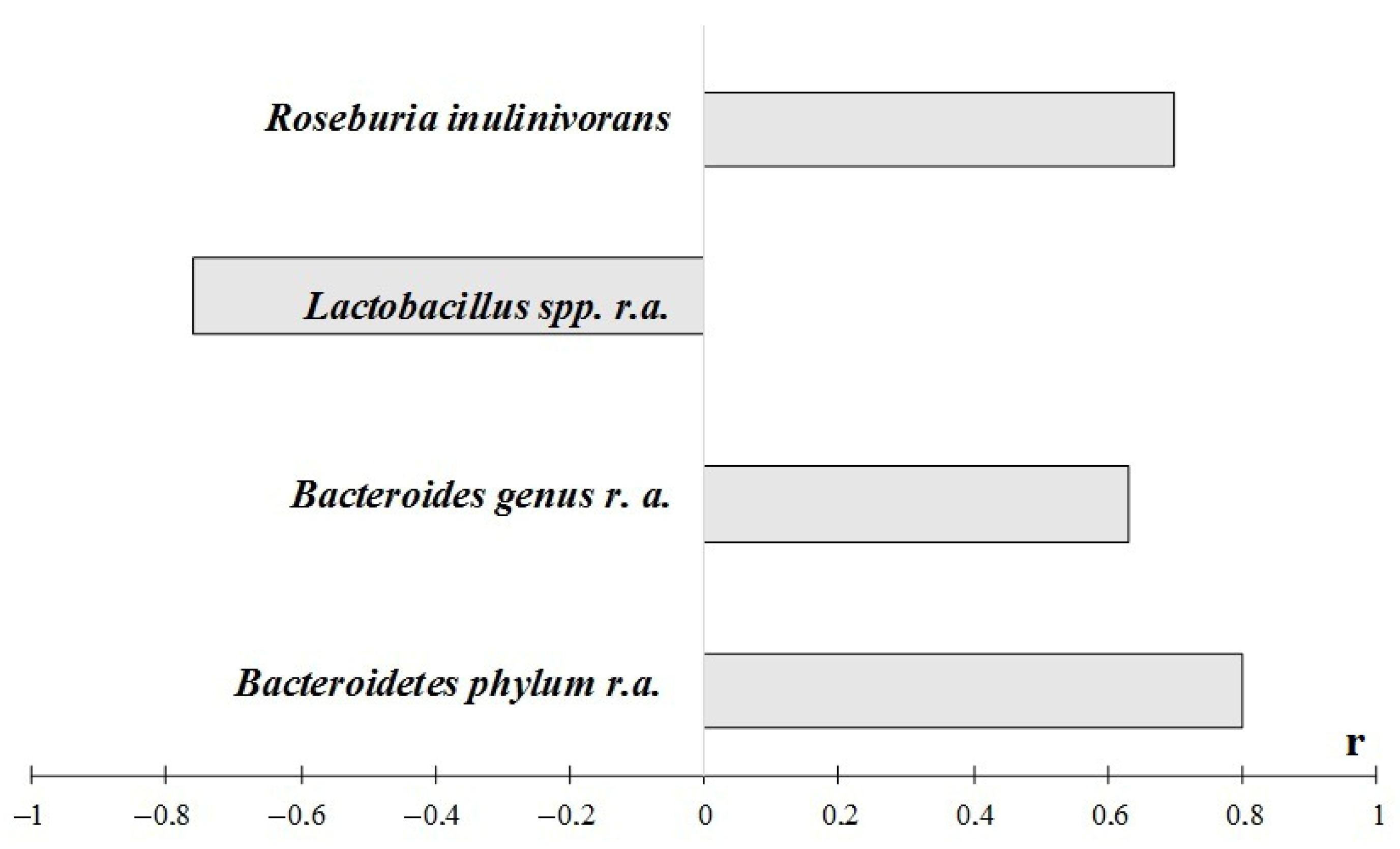 Ijms 23 06837 g010 550