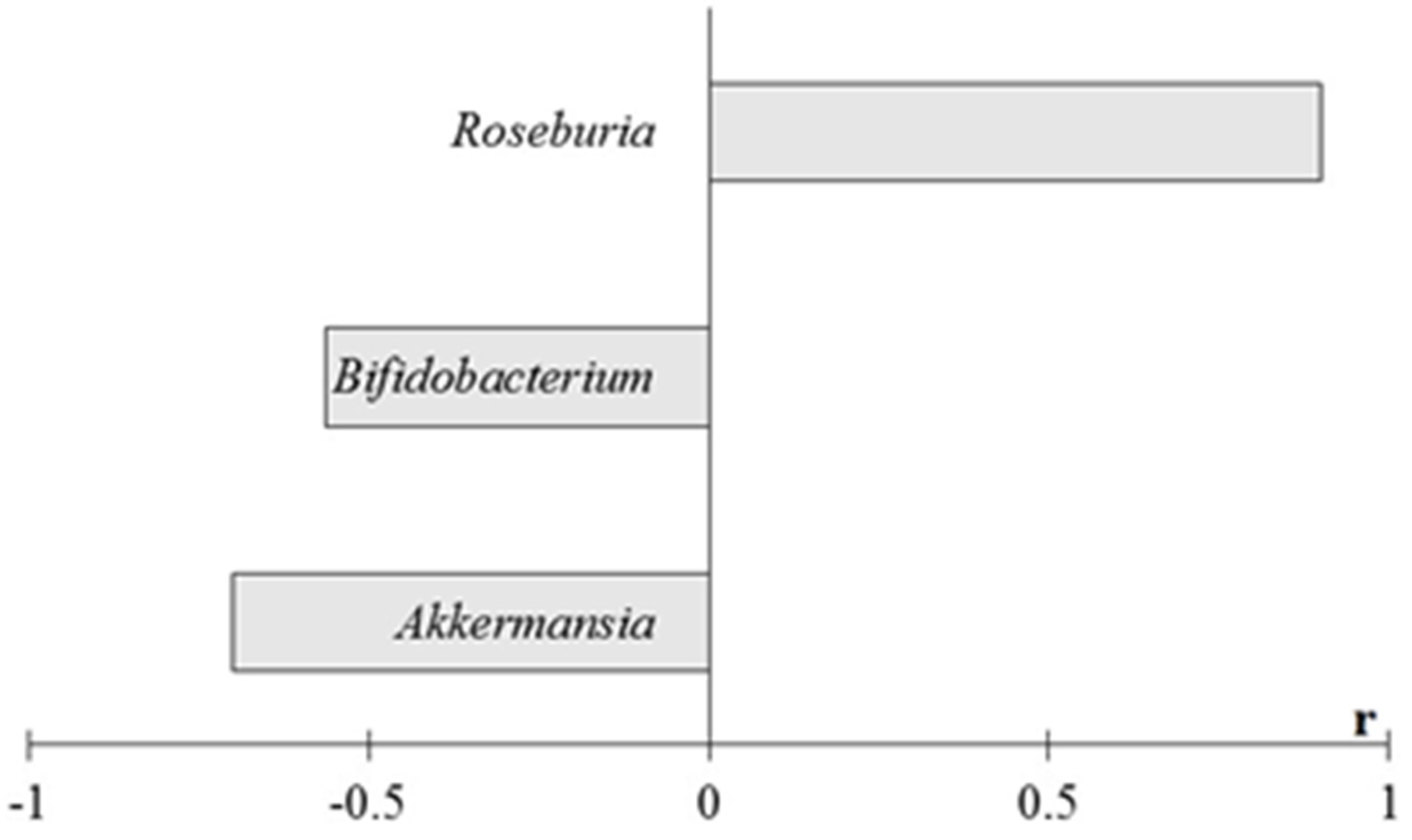Ijms 23 06837 g011 550