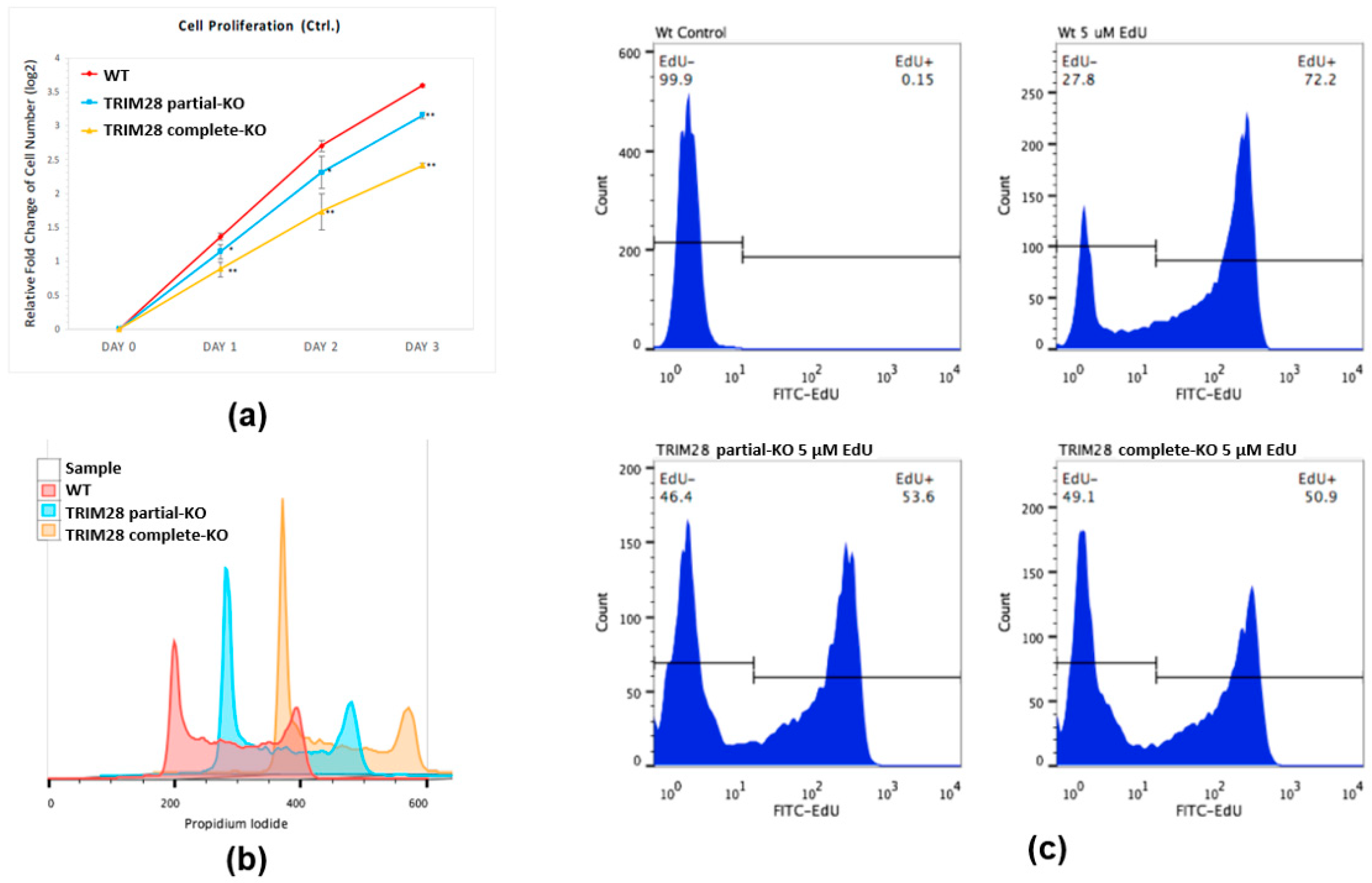 Ijms 23 06839 g003 550