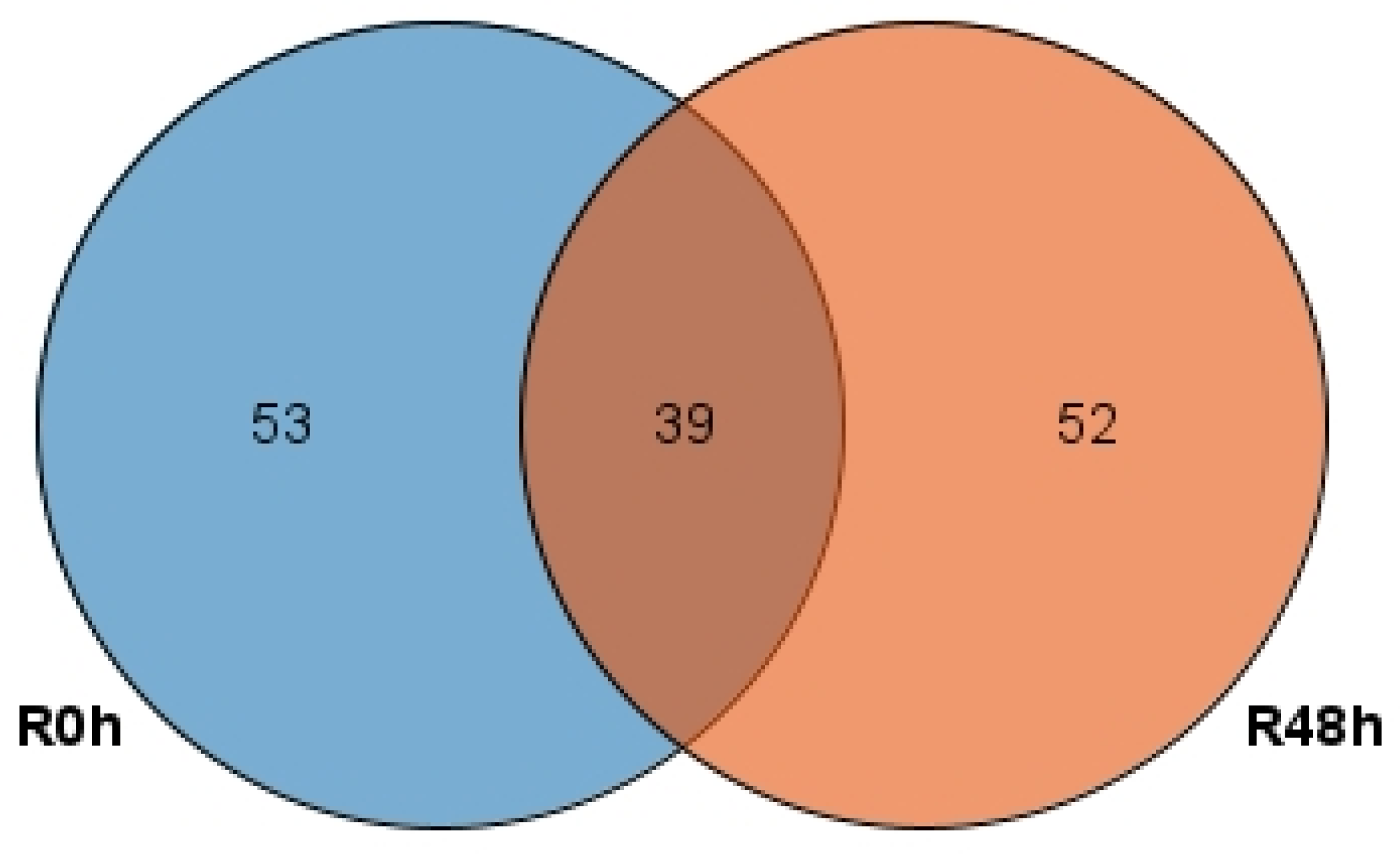 Ijms 23 06844 g008 550