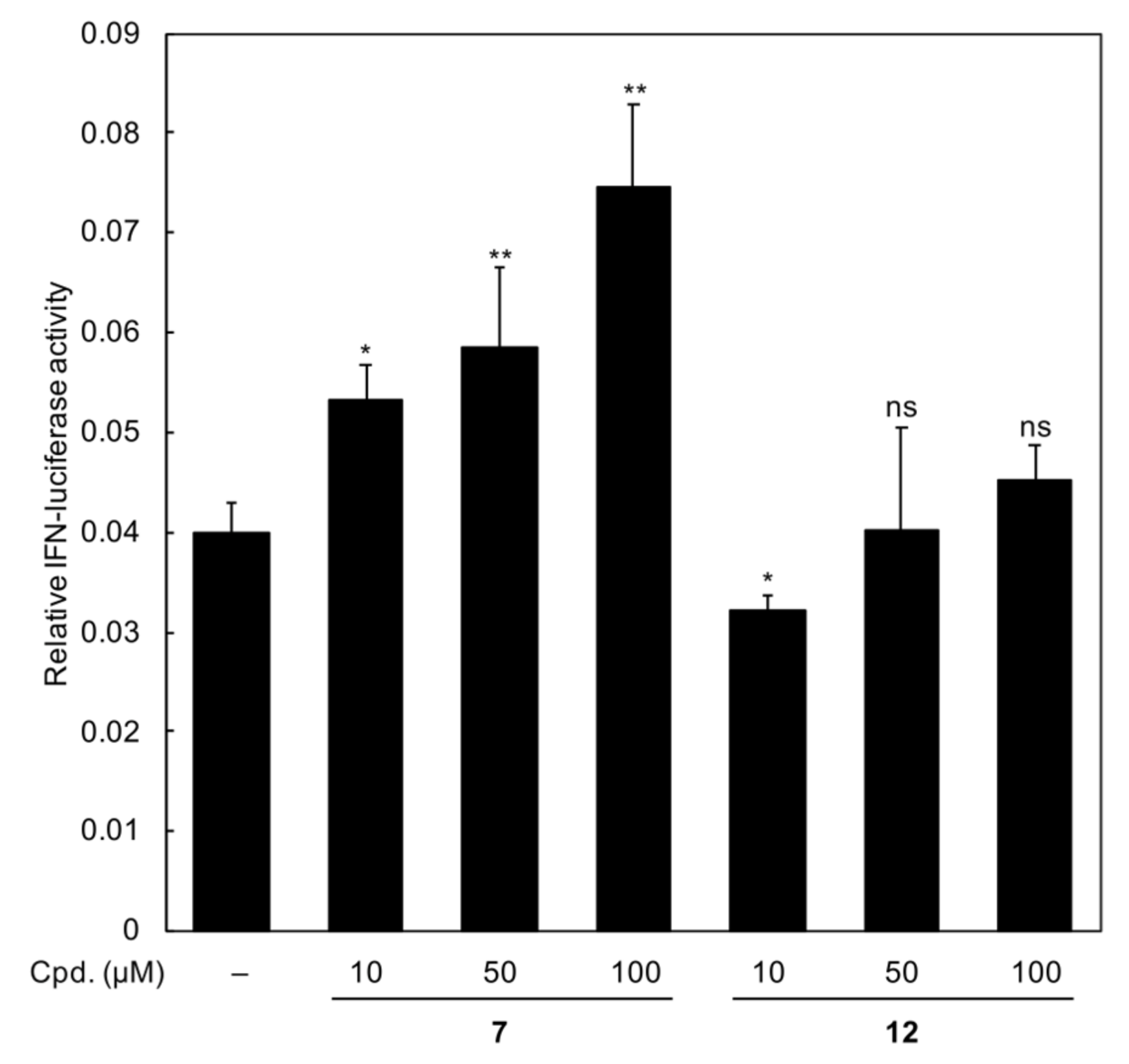 Ijms 23 06847 g002 550
