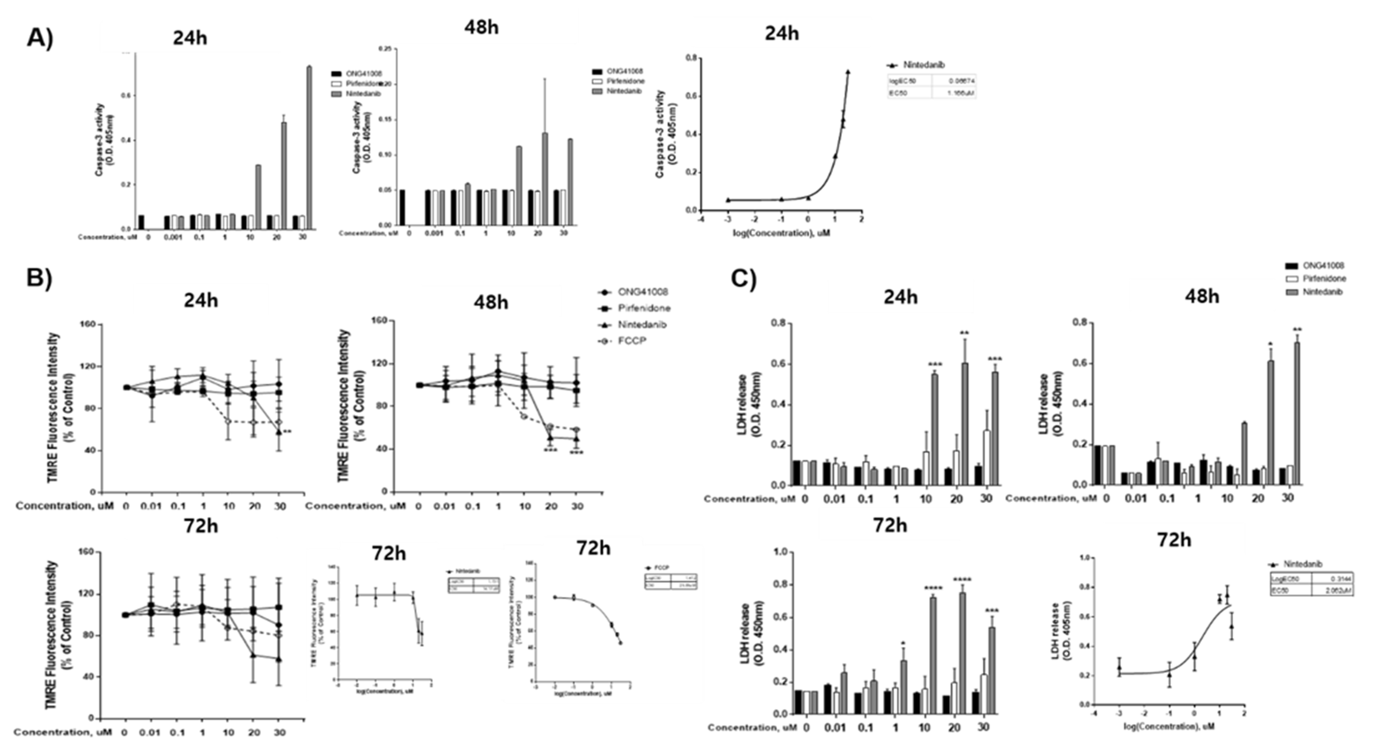 Ijms 23 06852 g002 550
