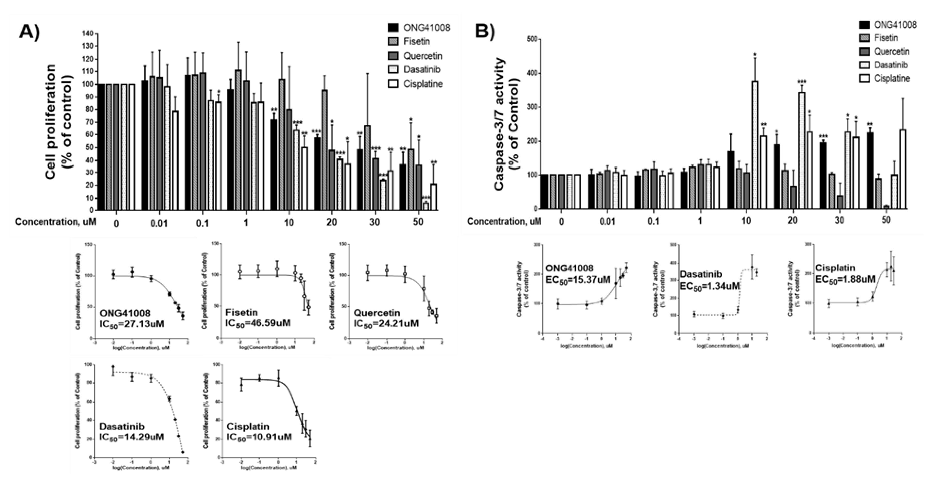 Ijms 23 06852 g007 550